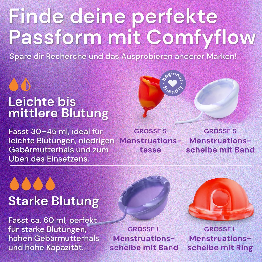 Vergleich von Menstruationsscheiben und -tassen in Größen S und L, mit Angaben zu Blutungsstärke und Kapazität.