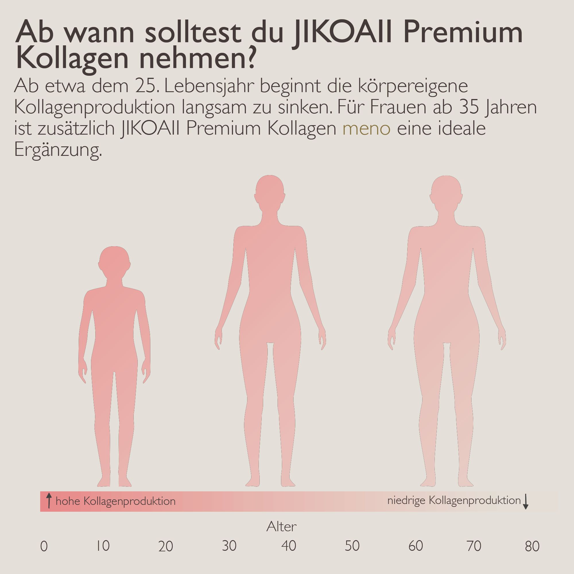 JIKOAII Kollagenpulver MENO - Kollagen mit Coenzym Q10, Zink, Spermidin & MSM - Menopausekomplex