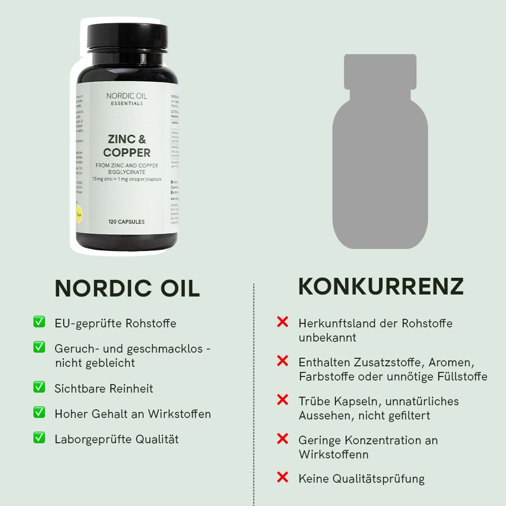 Vergleich: Nordic Oil vs. Konkurrenz. Nordic Oil: EU-geprüfte Rohstoffe, geruchsneutral, sichtbare Reinheit, hoher Wirkstoffgehalt.