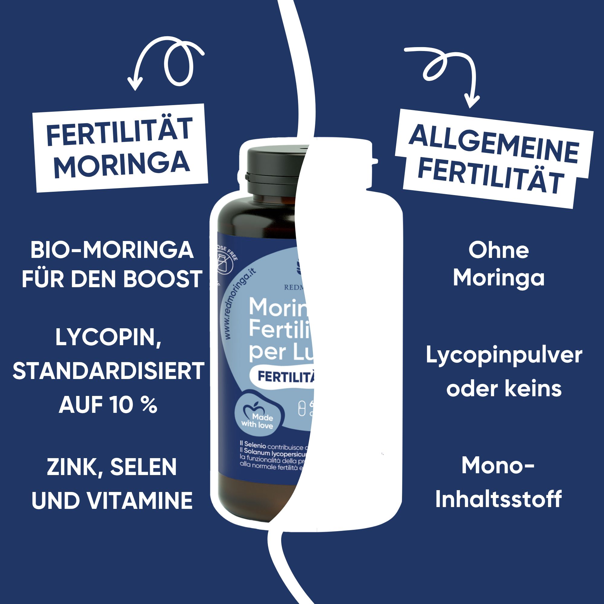 Flasche RedMoringa Fertility für Lei mit Text über Bio-Moringa, Lycopin, Zink, Selen und Vitaminen.