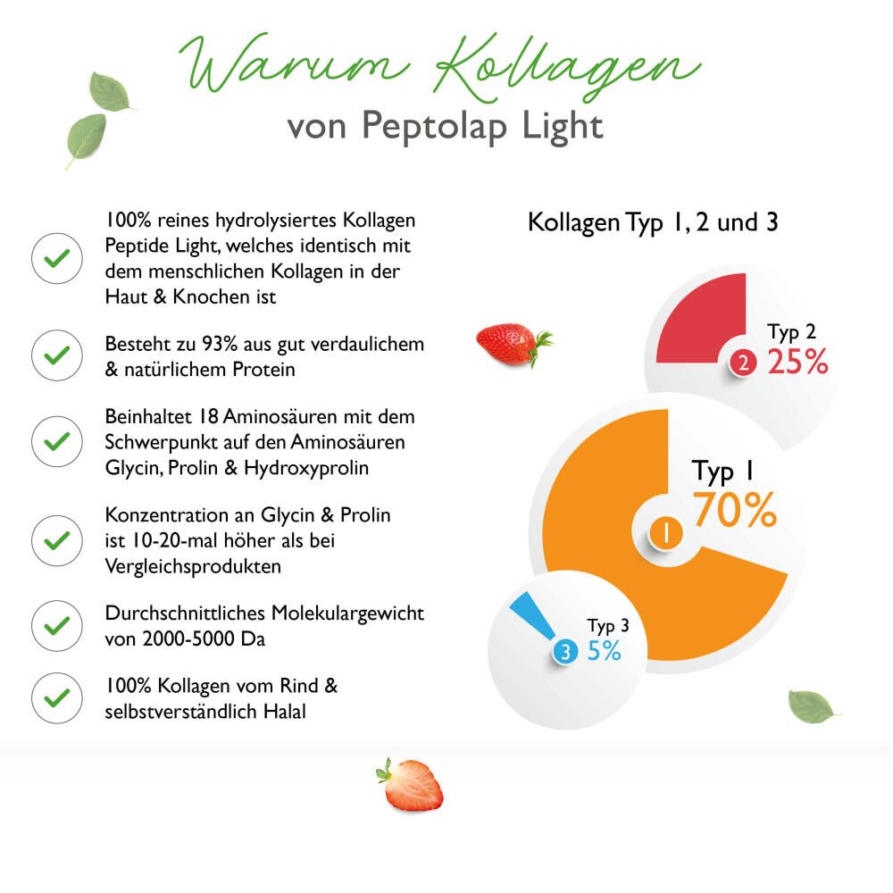 vit4ever Kollagen