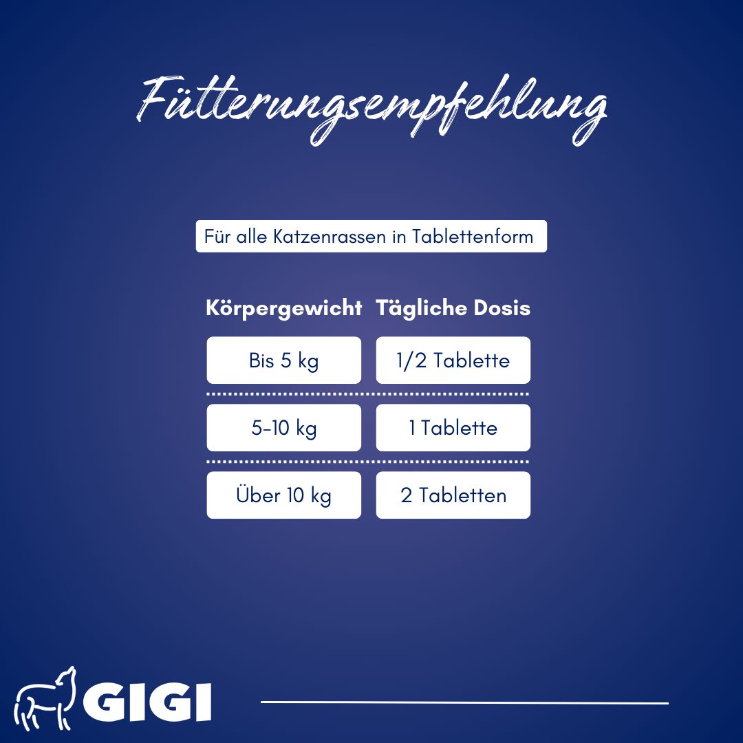 Tabelle mit Dosierungsempfehlung für Katzen. Text: Für alle Katzenrassen in Tablettenform. GIGI Logo.