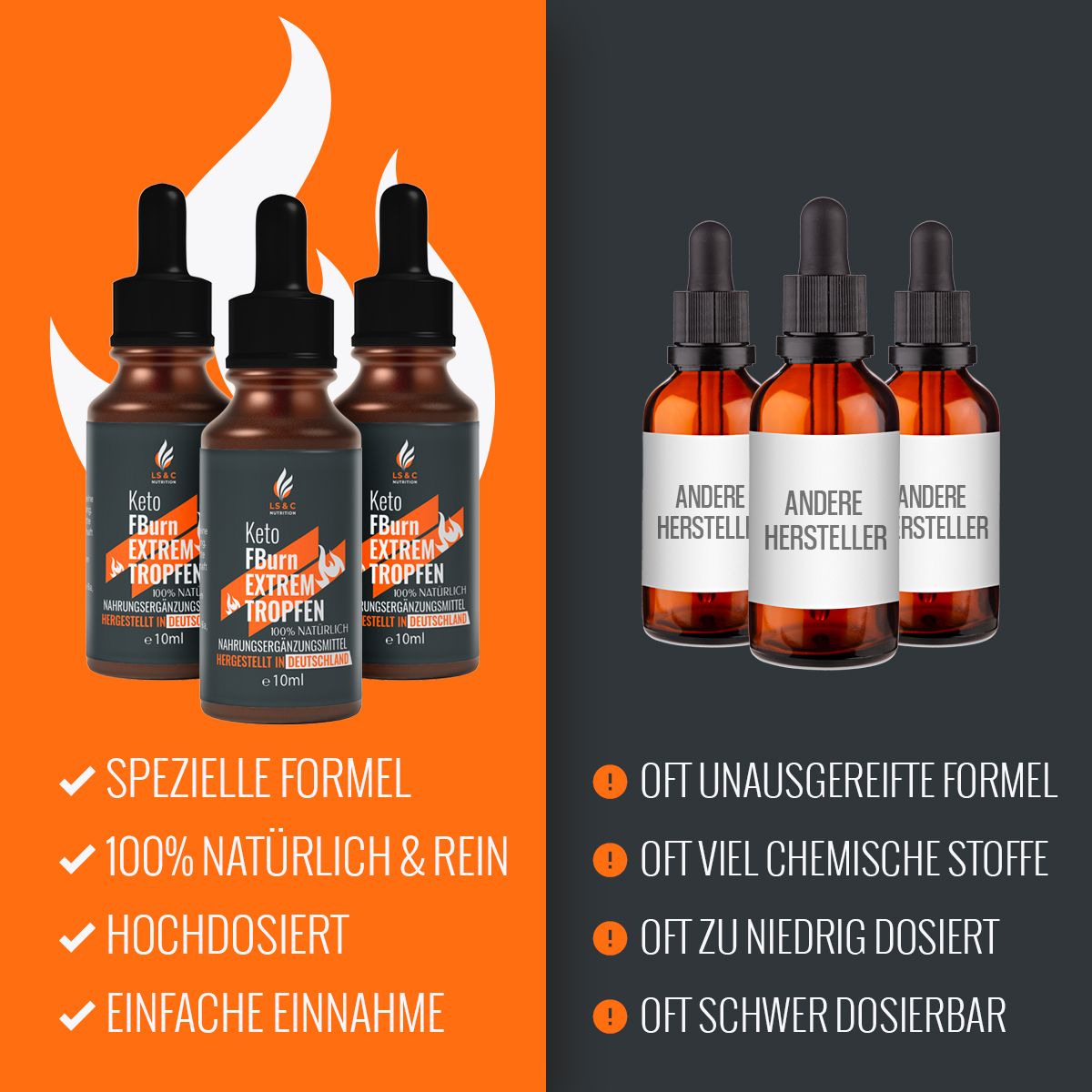 Drei Flaschen mit Produkt. Vergleich: Spezielle Formel, 100% natürlich, hochdosiert, einfache Einnahme. Andere Hersteller: unausgereift.