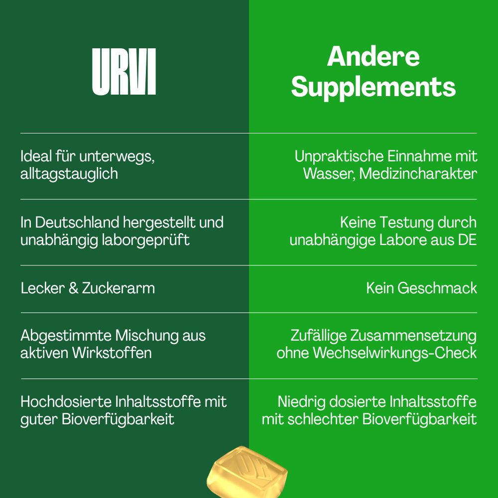 URVI® Blood Sugar Gummies - mit Myo-Inositol, Apfelessig, Chrom & Zink