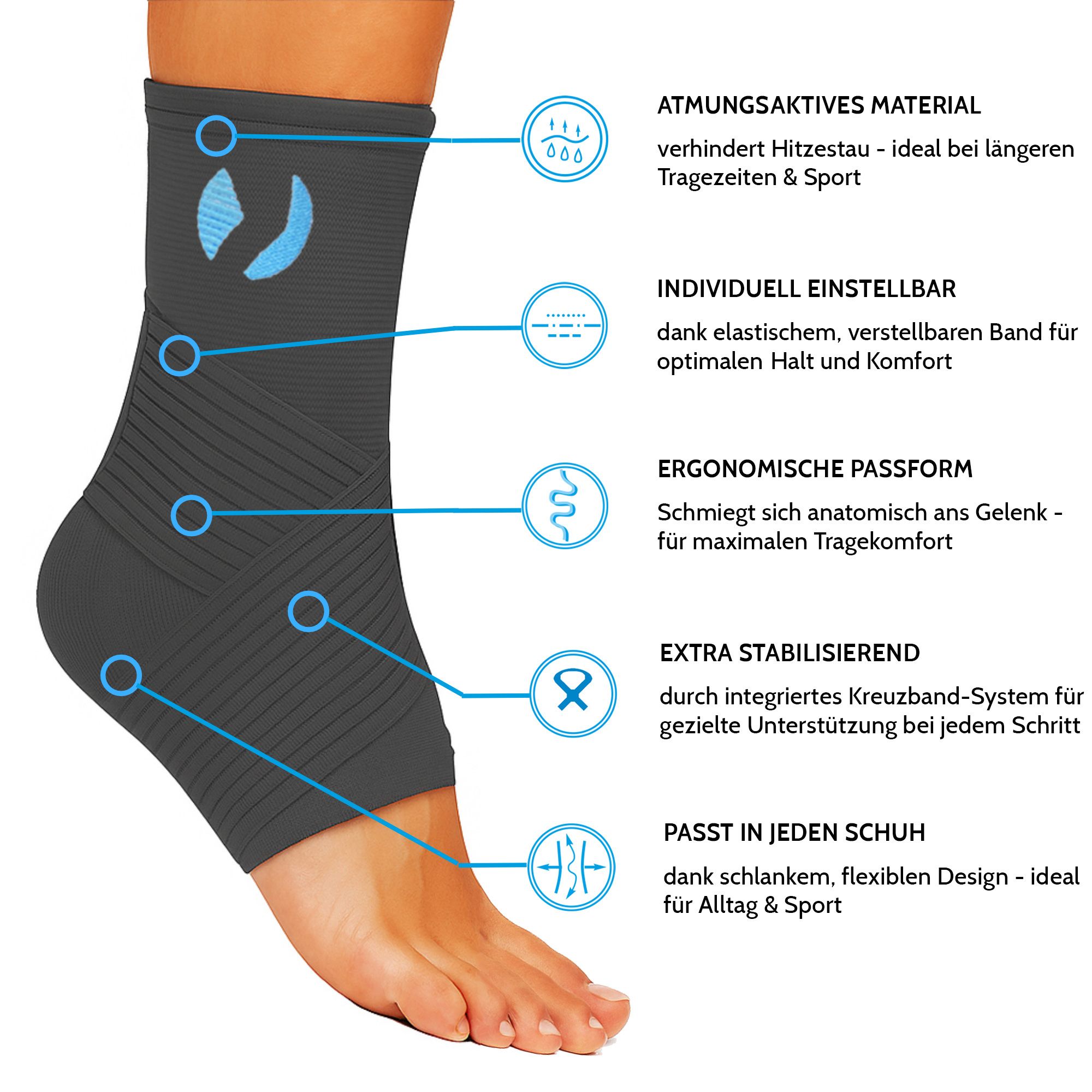 Graue Knöchelbandage mit blauen Markierungen. Text zeigt: atmungsaktives Material, individuell einstellbar, ergonomische Passform, extra stabilisierend.