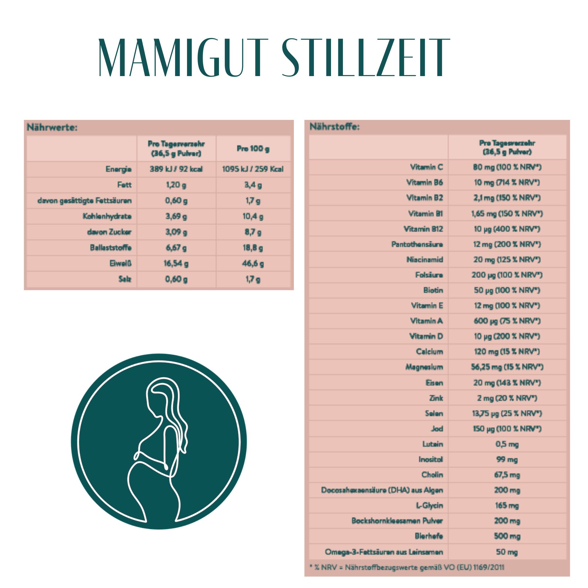 MamiGut Stillzeit Monatspaket, Schoko