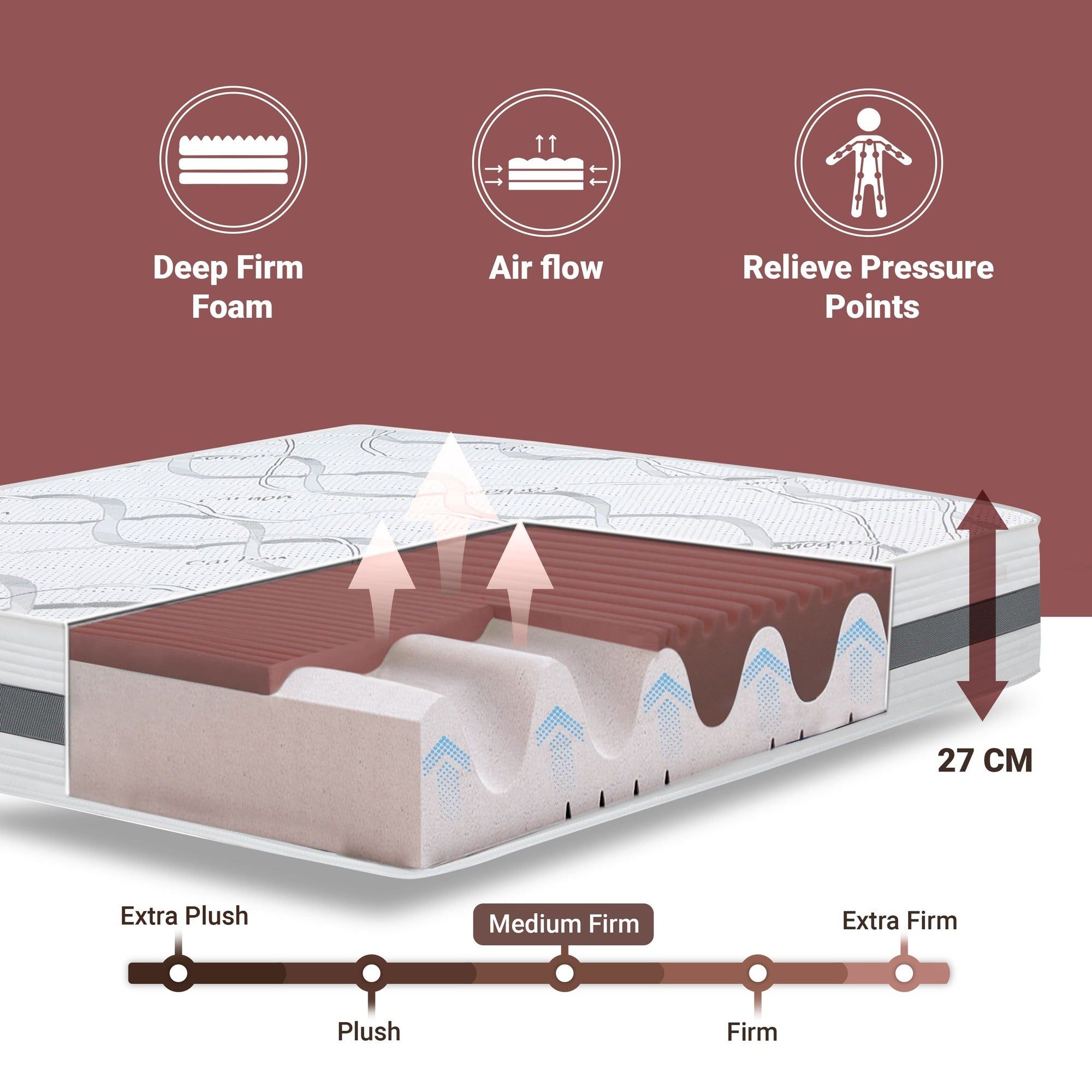 The White Stone Memory Foam Matratze 170x190 cm Höhe 27 cm