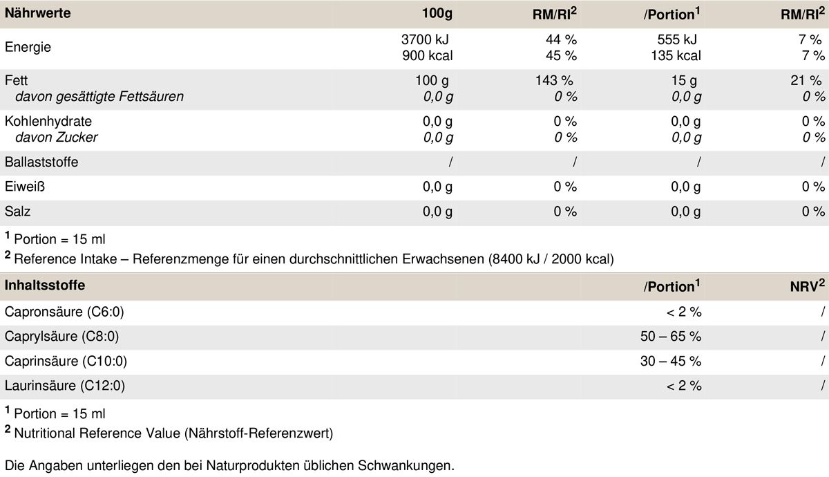 Nährwerttabelle mit Informationen zu Fett, Kohlenhydraten, Eiweiß und Salz.