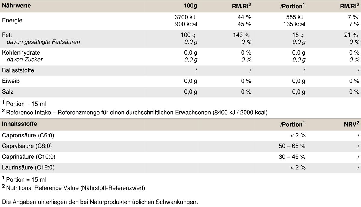 Peak MCT-Öl 0,5 l Flüssigkeit