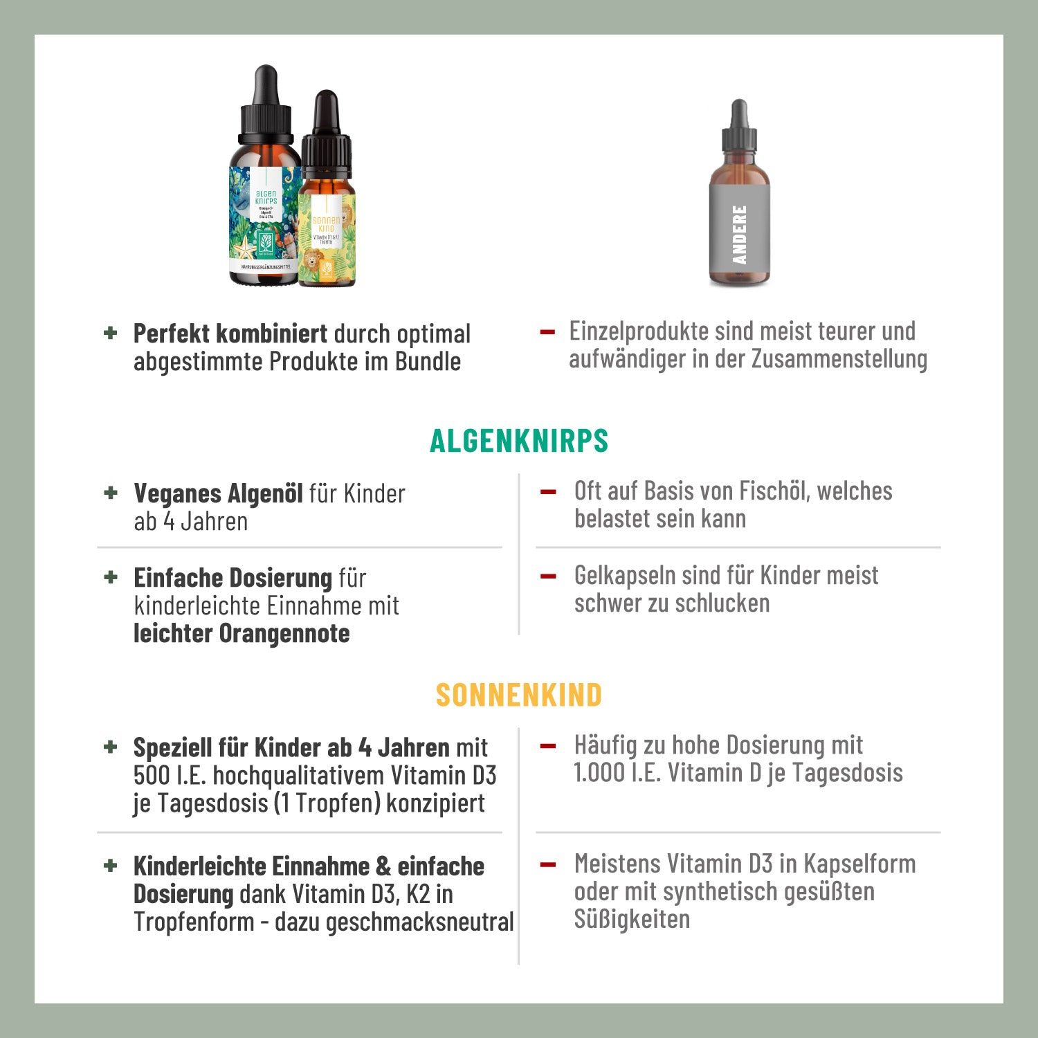 Infografik mit Vorteilen: Veganes Algenöl, einfache Dosierung, speziell für Kinder, Vitamin D3 & K2 in Tropfenform.