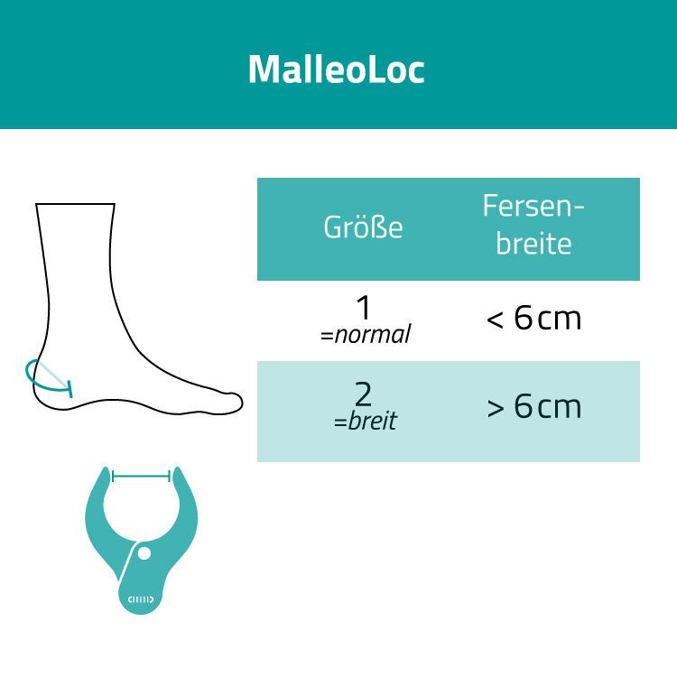 Infografik zur Größenbestimmung der MalleoLoc. Zeigt Fußform und Fersenbreite zur Auswahl der Größe.