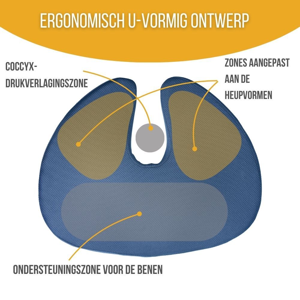 Blauw U-vormig zitkussen. Ergonomisch ontwerp. Zones voor ventilatie, heupen en benen.