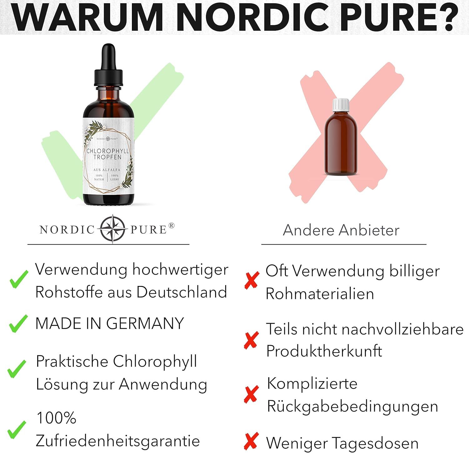 Vergleich von zwei Flaschen. Eine Flasche mit Tropfer, die andere ohne. Text in deutscher Sprache.