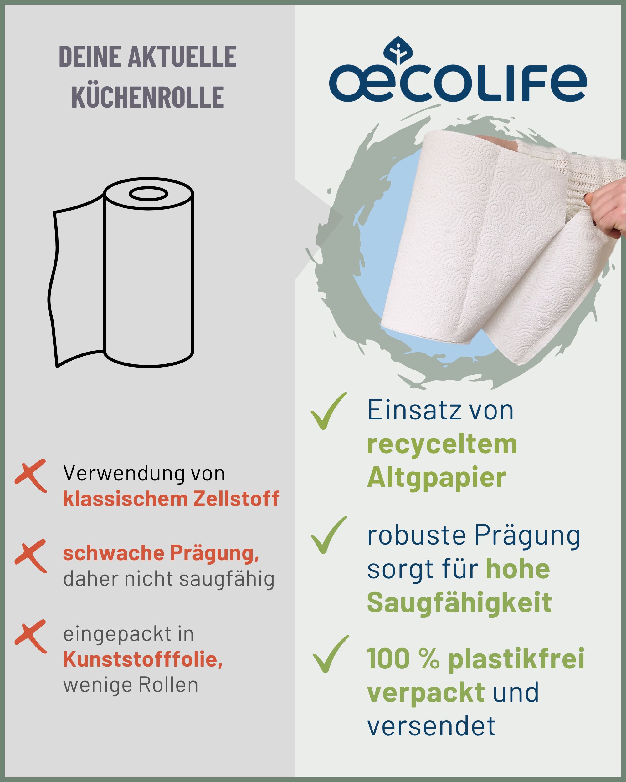 Vergleich Oecolife Küchentücher: Recyclingpapier, robust, 100% plastikfrei verpackt vs. klassischer Zellstoff, schwache Prägung.