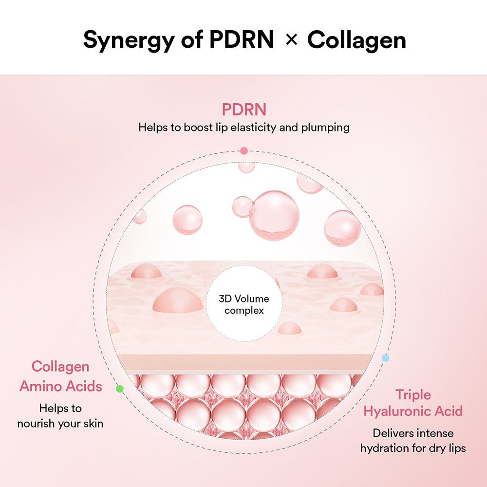 Grafische Darstellung der Inhaltsstoffe. Text: PDRN, Collagen Amino Acids, Triple Hyaluronic Acid. 3D Volume complex.