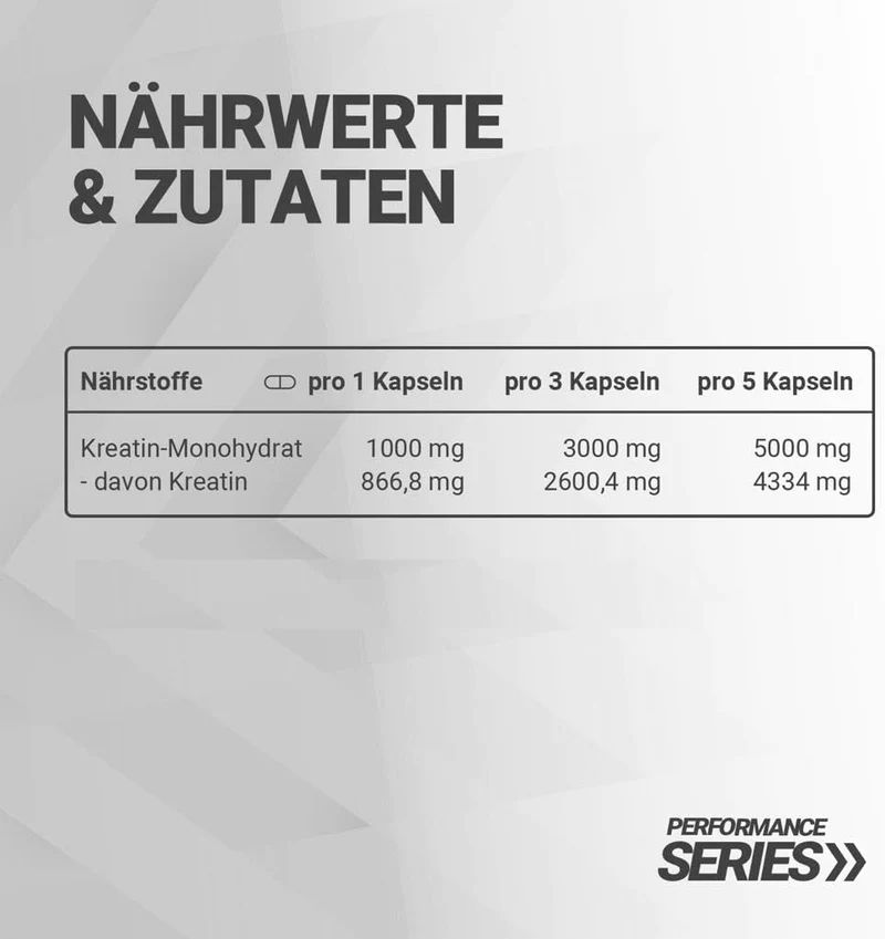 Creatine 5000 Monohydrat - Kreatin Kapseln von Wehle Sports®