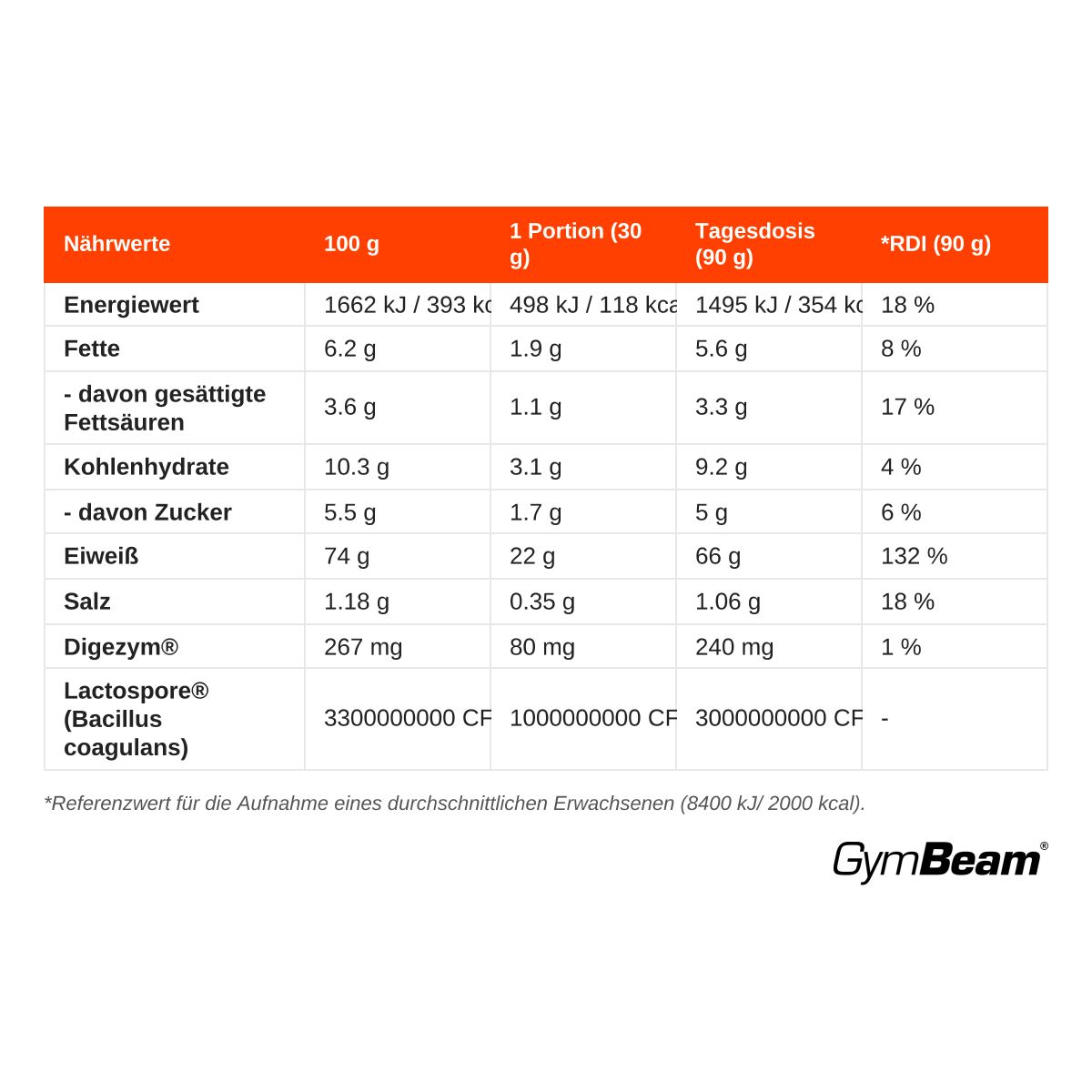 Nährwerttabelle für GymBeam True Whey Molkenprotein-Konzentrat Pulver, 900g, mit Energie-, Fett-, Kohlenhydrat- und Proteindetails.