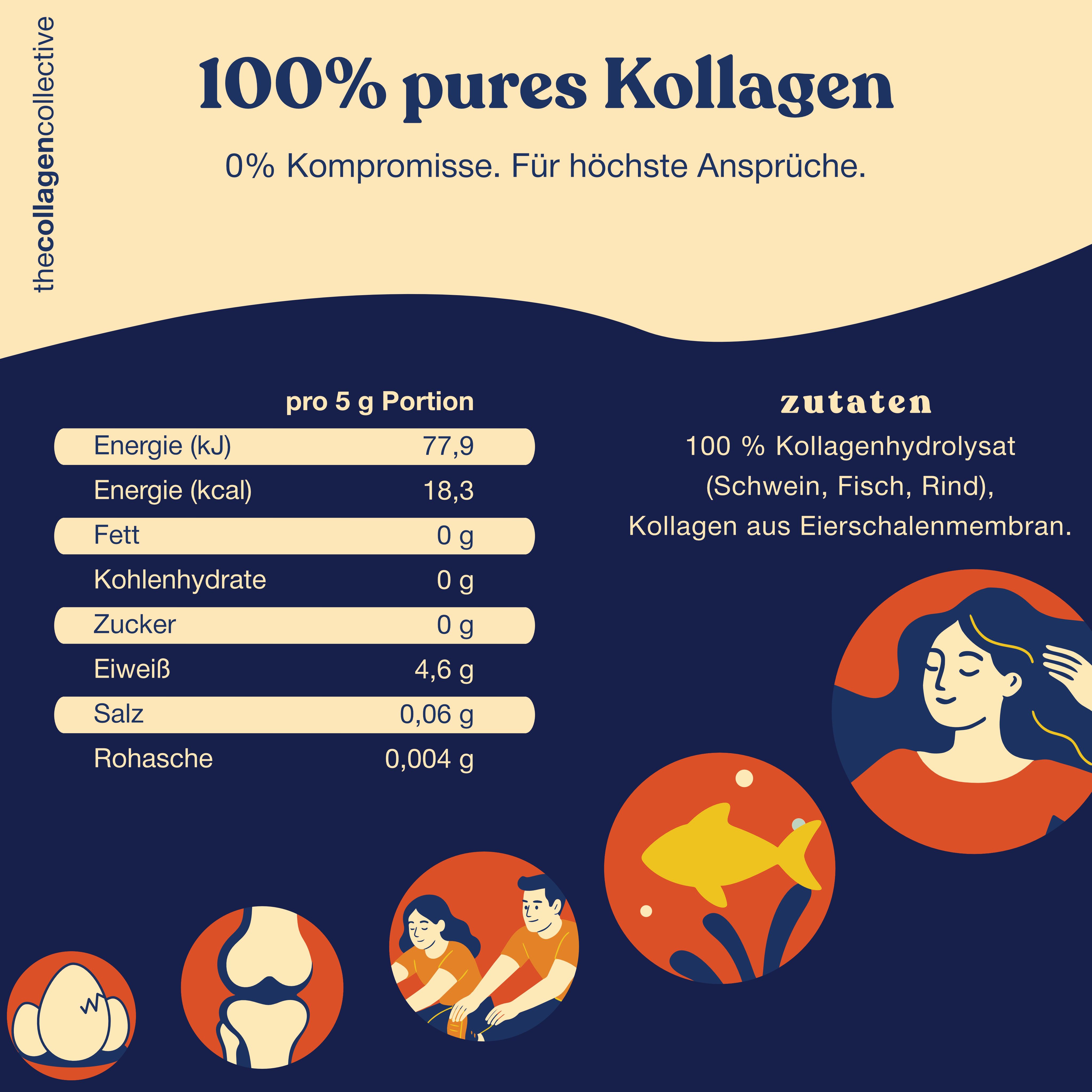 Infografik mit Text: 100% pures Kollagen. Enthält Nährwertangaben und Zutatenliste. Illustrationen von Fisch, Ei und Knochen.