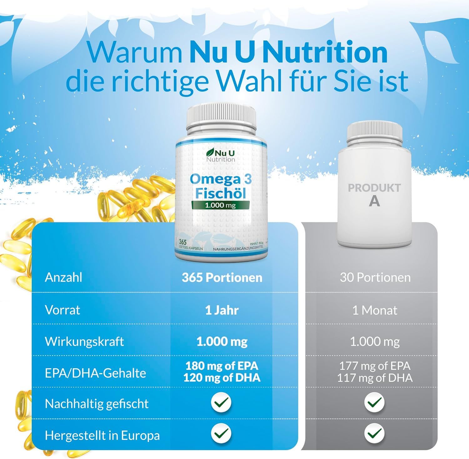 Due flaconi: Nu U Nutrition Omega 3 Fischöl, 1.000 mg e Prodotto A. Tabella con dati comparativi.