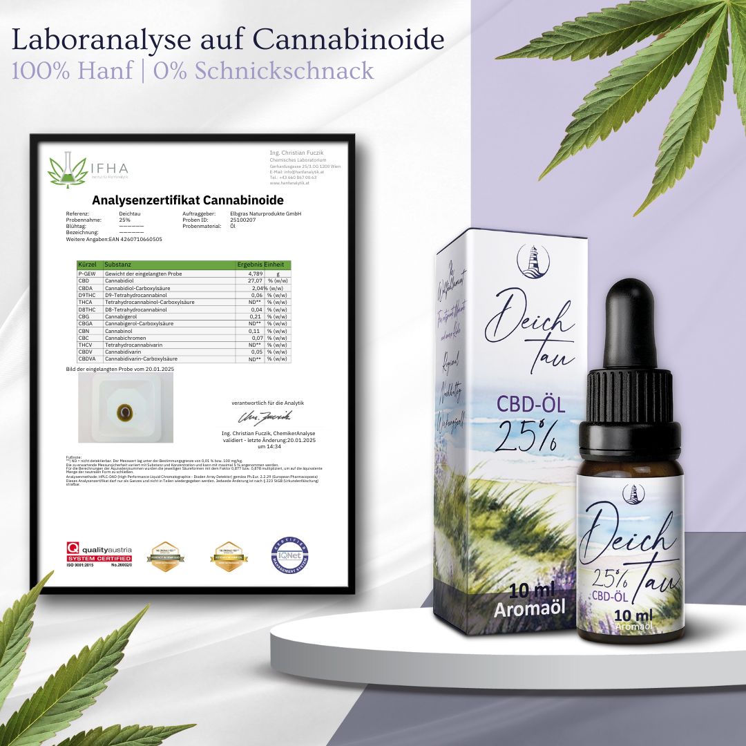 Laboranalyse-Zertifikat mit Tabellen. Braune Glasflasche mit schwarzem Tropfer. Aufschrift: Deich Tau, 25% CBD-Öl, 10 ml. Karton.