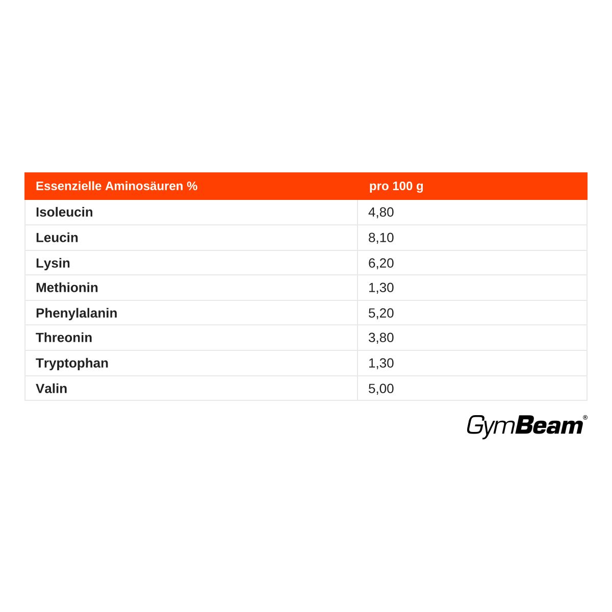 GymBeam Sojaisolat pflanzliches Protein-Isolat Pulver