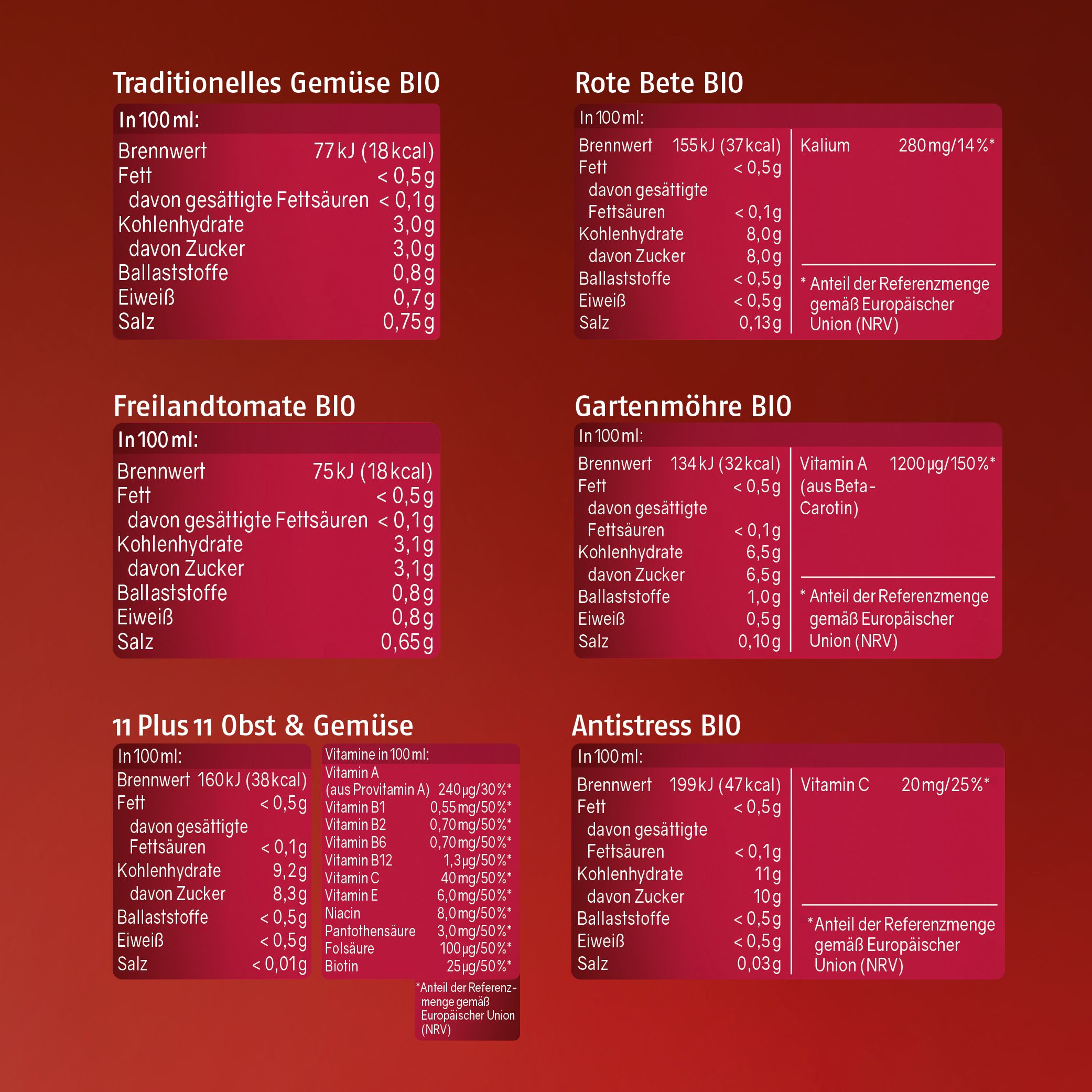 Flaschen mit Etiketten für Rote Bete, Freilandtomate, Traditionelles Gemüse, Frucht, Gesundheit Vielfalt, Möhrenkraft.