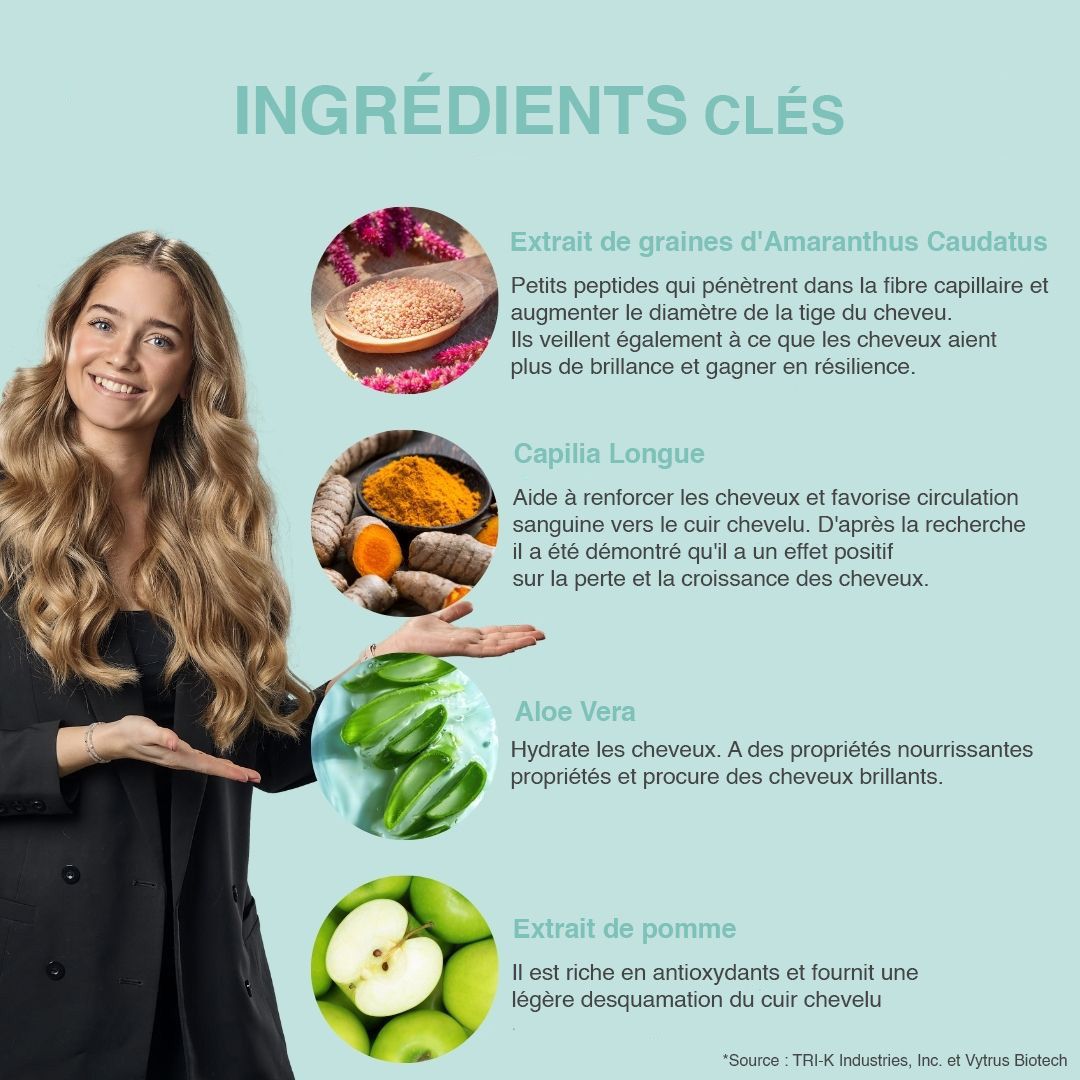 Ingrédients clés. Femme montrant les ingrédients. Amaranthus Caudatus, Capilia Longa, Aloe Vera, Extrait de pomme. Texte décrivant les ingrédients.