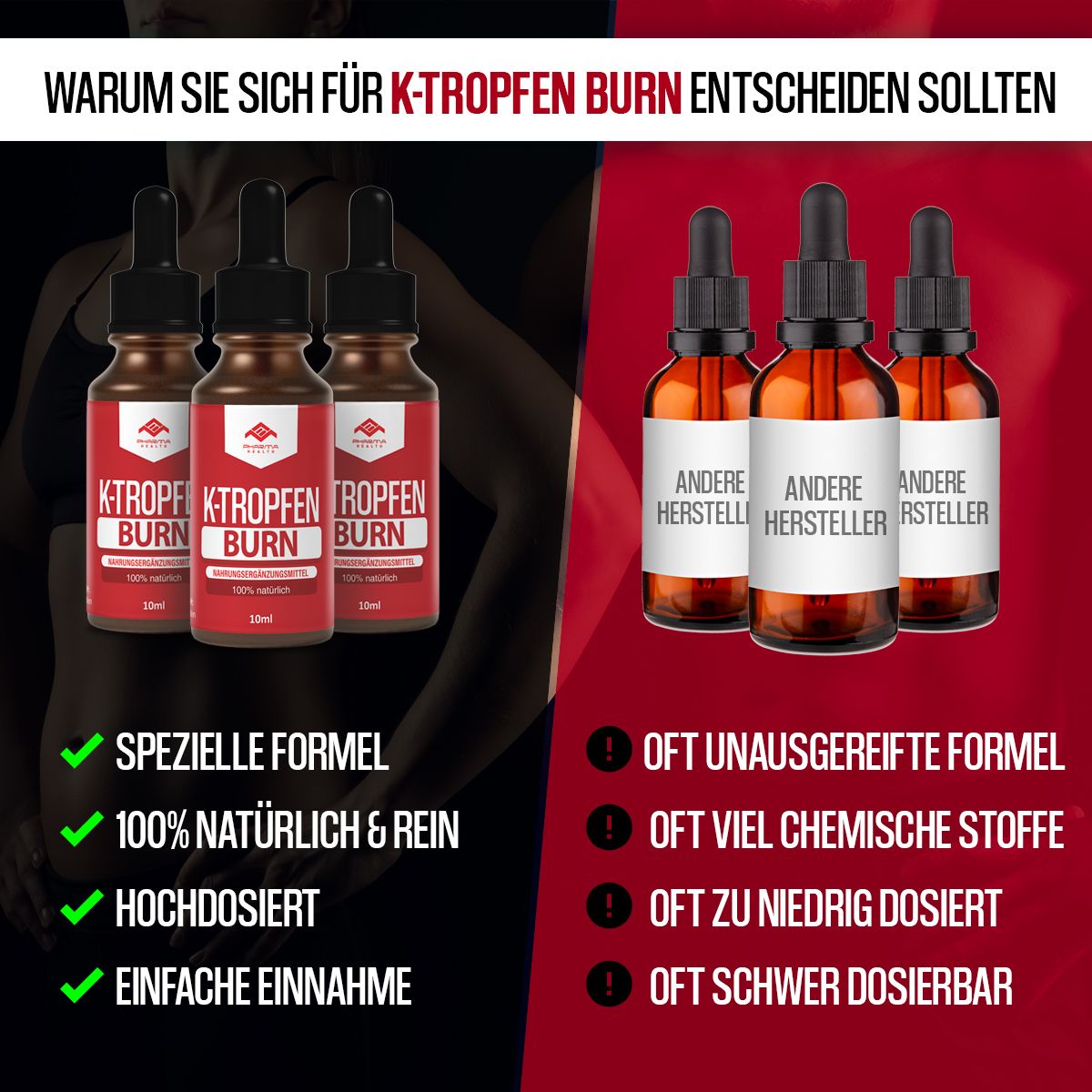 Mehrere Flaschen K-Tropfen BURN. Rotes Etikett, schwarzer Tropfer. Vergleich mit anderen Produkten. Text: Spezielle Formel, 100% natürlich, hochdosiert.