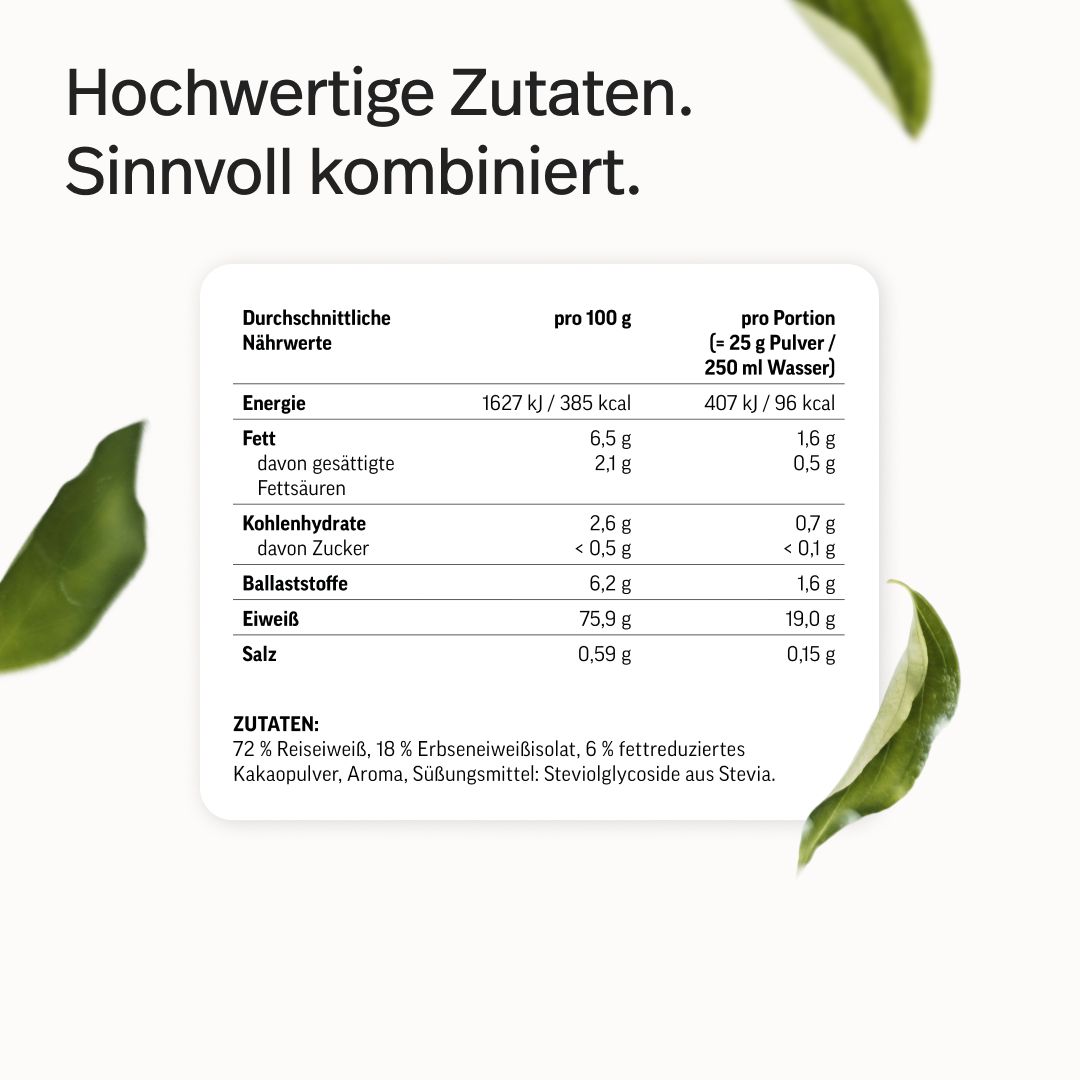Hochwertige Zutaten. Sinnvoll kombiniert. Nährwertangaben pro 100g und pro Portion.