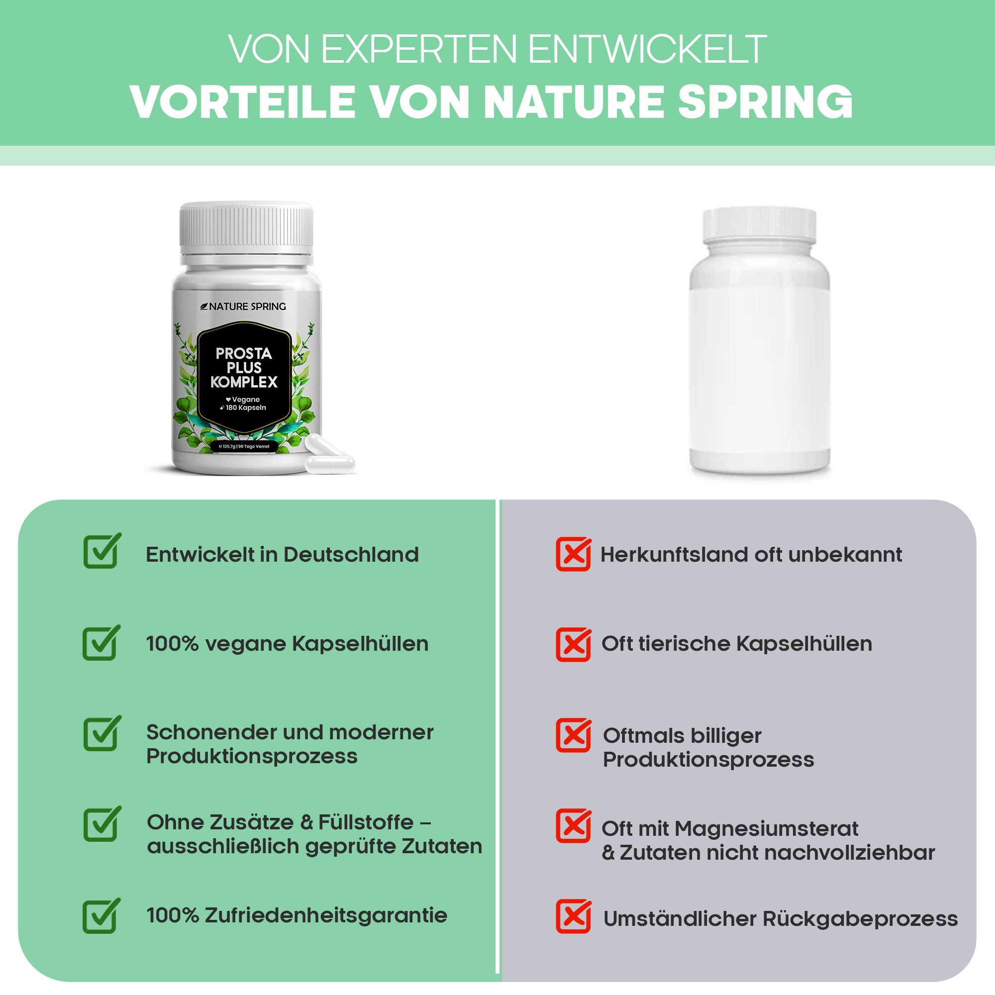 Vergleich: Nature Spring Prosta Plus Komplex (Deutschland) vs. unbekannter Herkunft.
