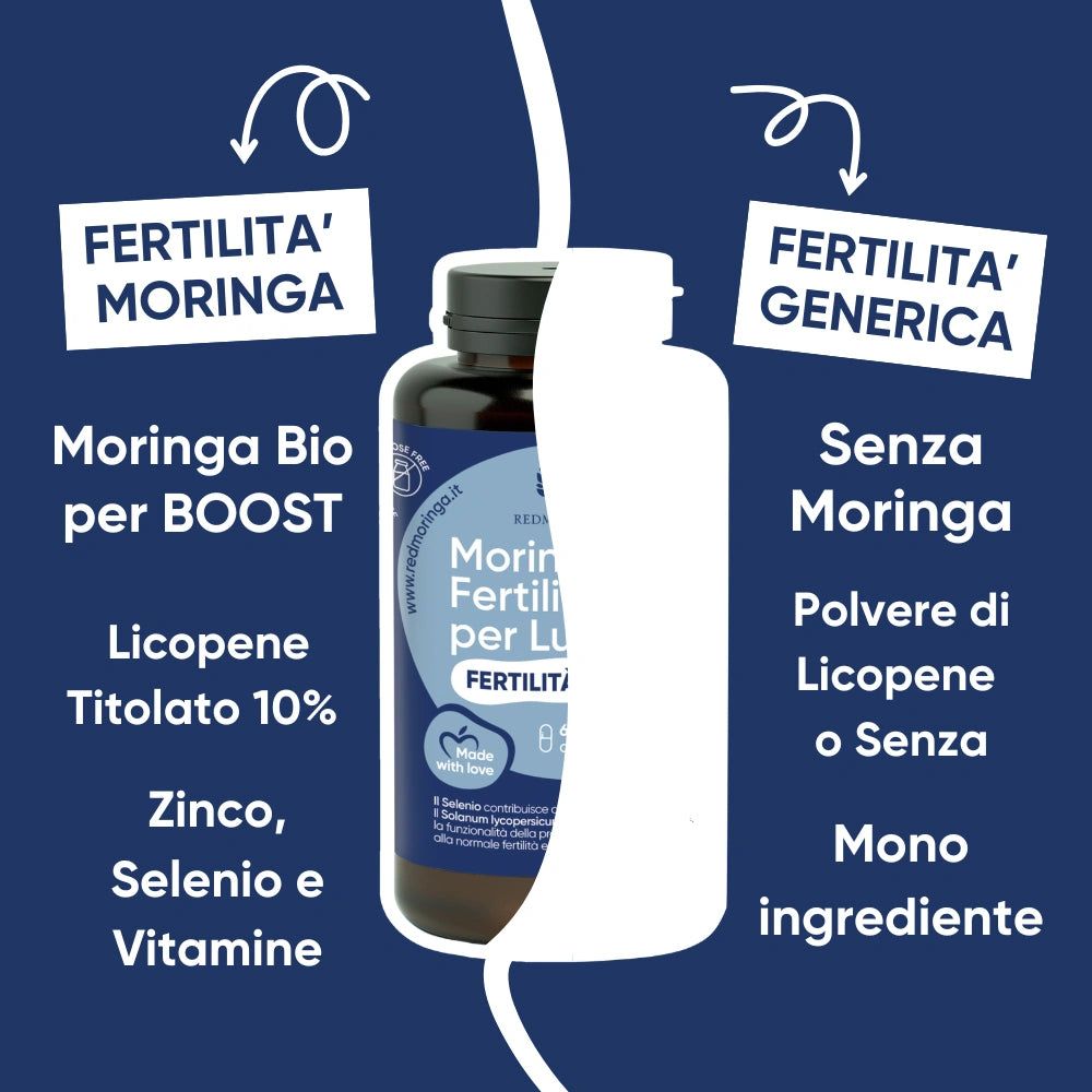 Vergleich von zwei Flaschen. Links: Moringa Bio, Lycopene, Zink, Selenio, Vitamine. Rechts: Ohne Moringa, Lycopene, Mono-Inhaltsstoff.