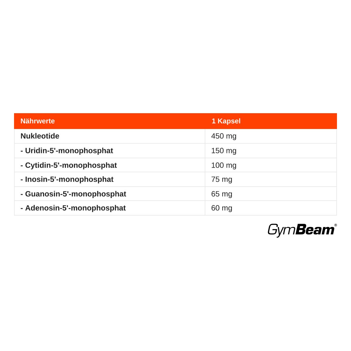 Nährwerttabelle für 1 Kapsel: Nukleotide gesamt 450 mg, davon Uridin-5'-monophosphat 150 mg, Cytidin-5'-monophosphat 100 mg, Inosin-5'-monophosphat 75 mg, Guanosin-5'-monophosphat 65 mg, Adenosin-5'-monophosphat 60 mg. GymBeam Logo.