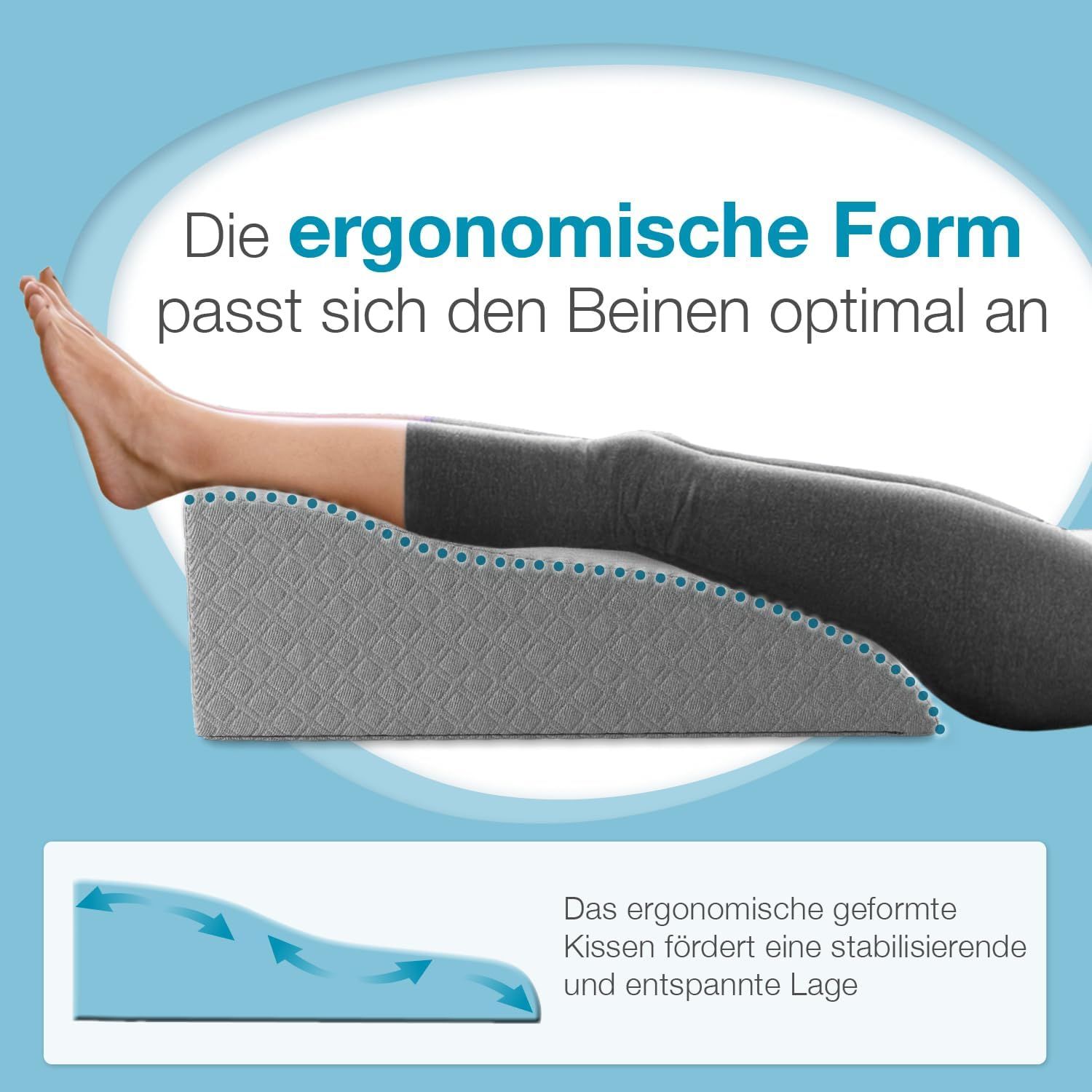 Graues Beinlagerungskissen, ergonomische Form. Bein einer Person liegt auf dem Kissen. Text: Ergonomisch, passt sich Beinen an.