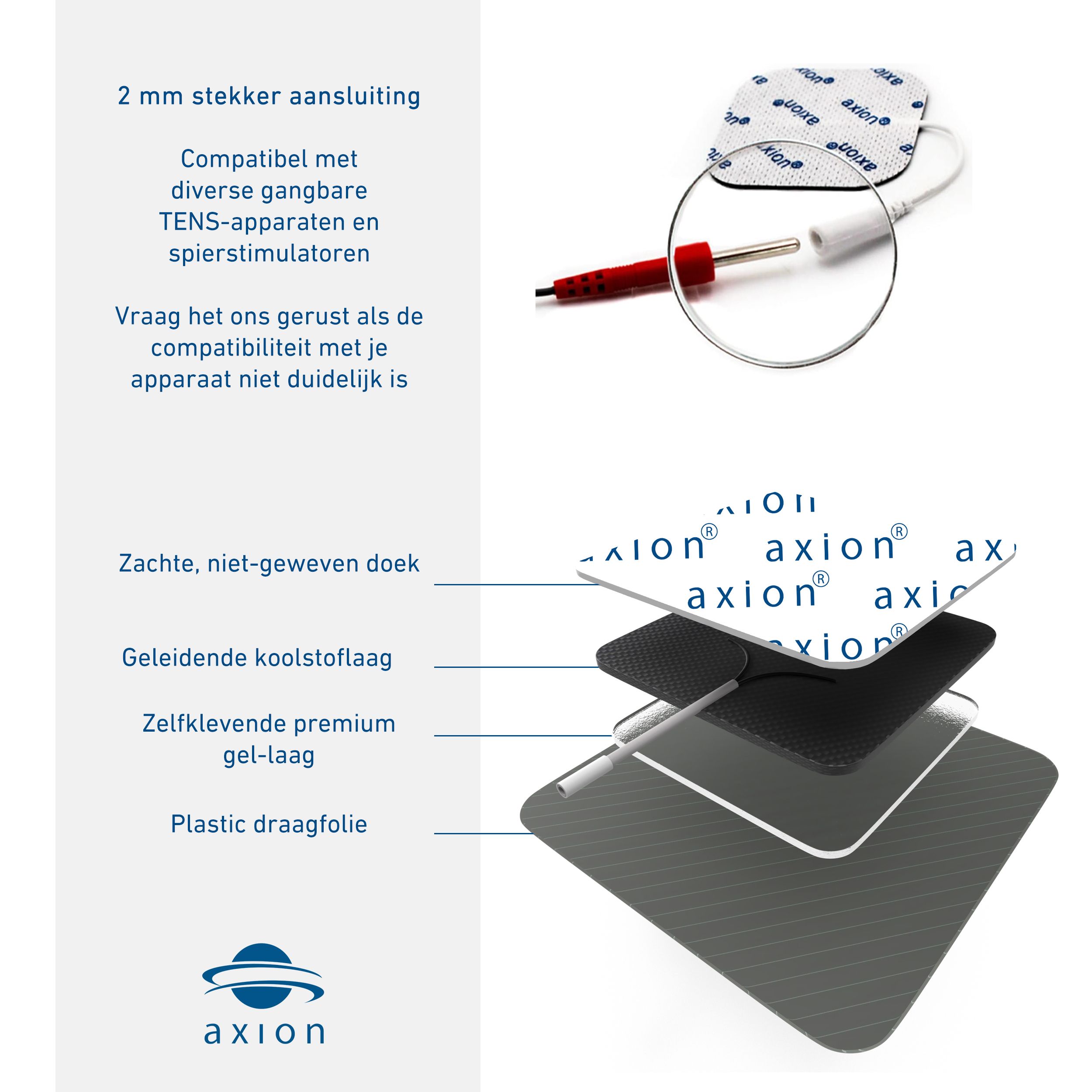 Opbouw van een elektrode. Lagen: isolatie, carbon, gel, PET-beschermfolie. axion® logo. 2mm aansluiting.
