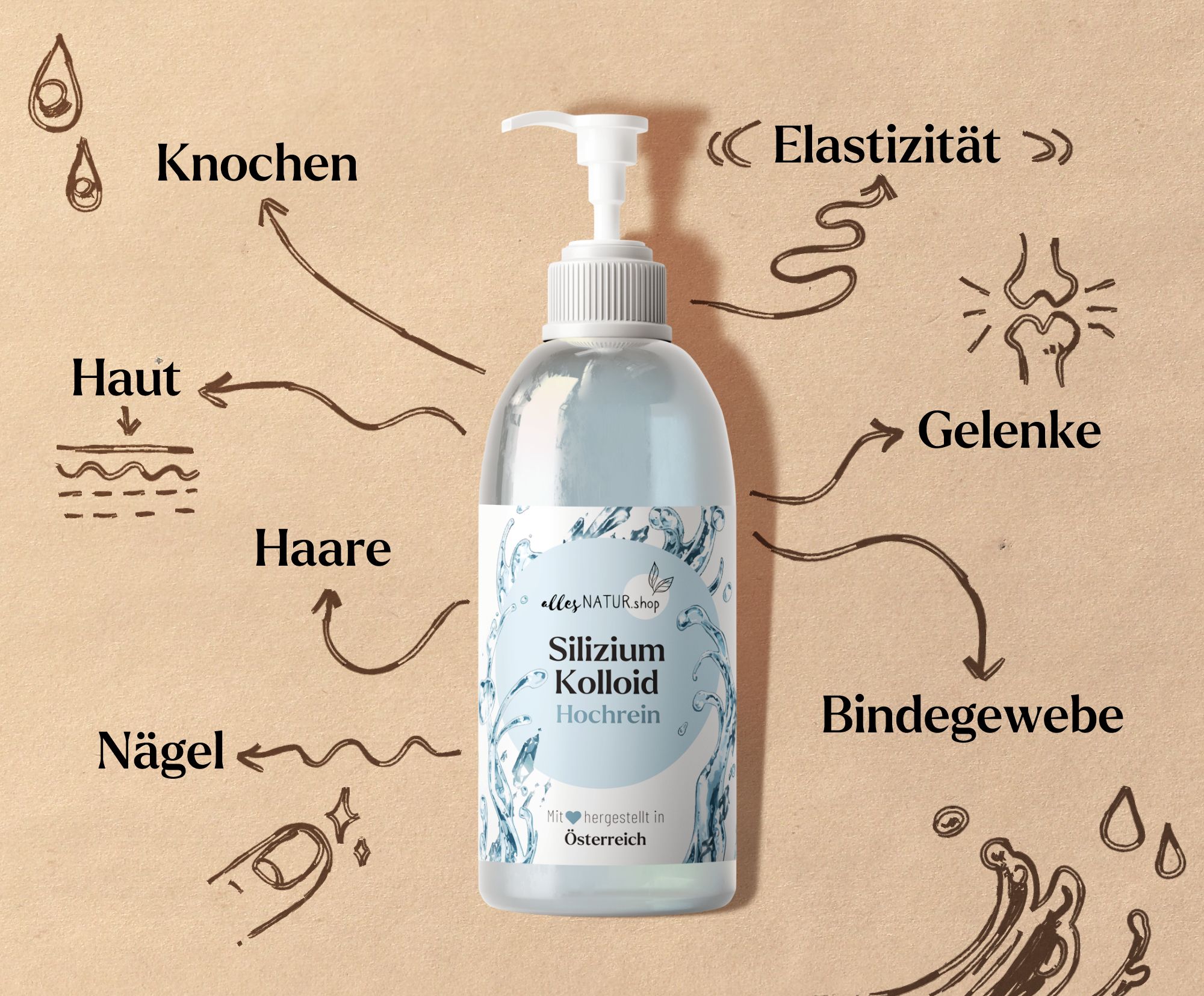 Flasche mit Pumpe, Etikett "allesNATUR.shop Silizium Kolloid hochrein". Illustrationen zu Knochen, Haut, Haare, Nägel, Gelenke.