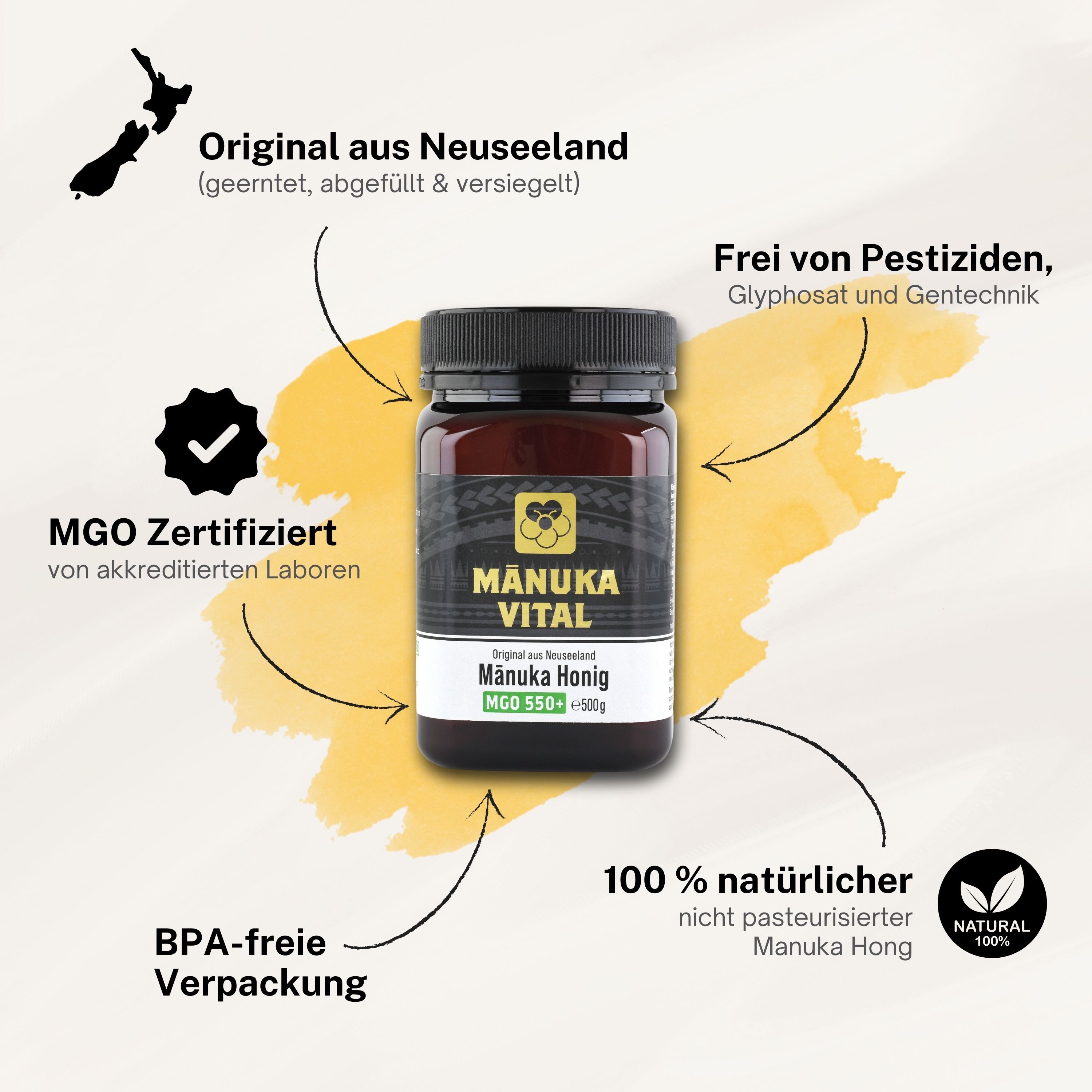 Honigglas mit Etikett, umgeben von Pfeilen mit Text. "MGO zertifiziert", "100% natürlich", "BPA-freie Verpackung".