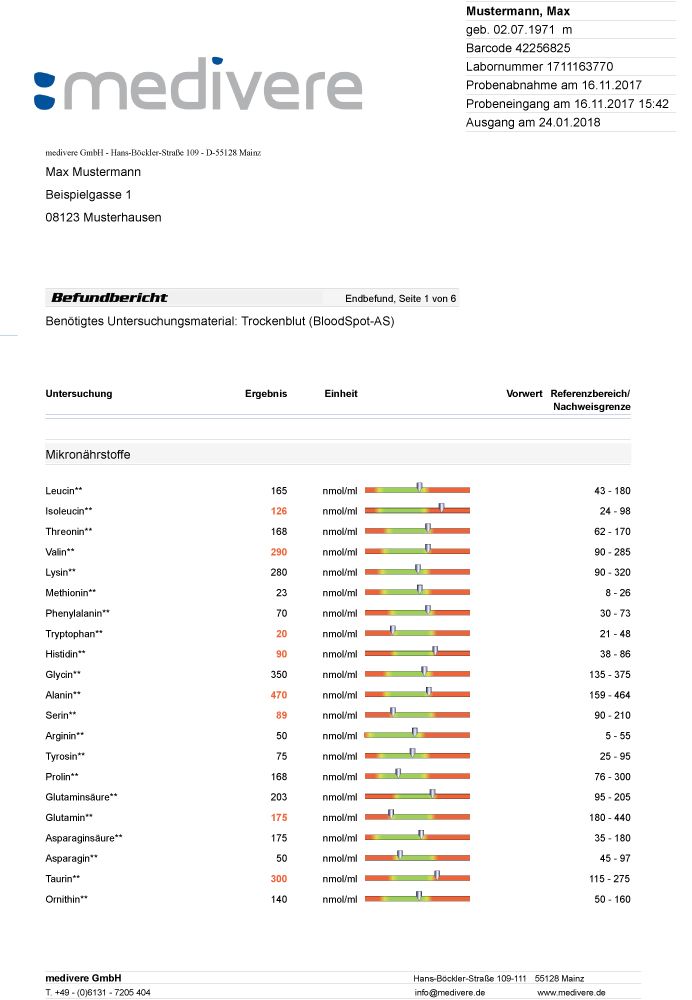 medivere diagnostics Amino-Screen Bluttest