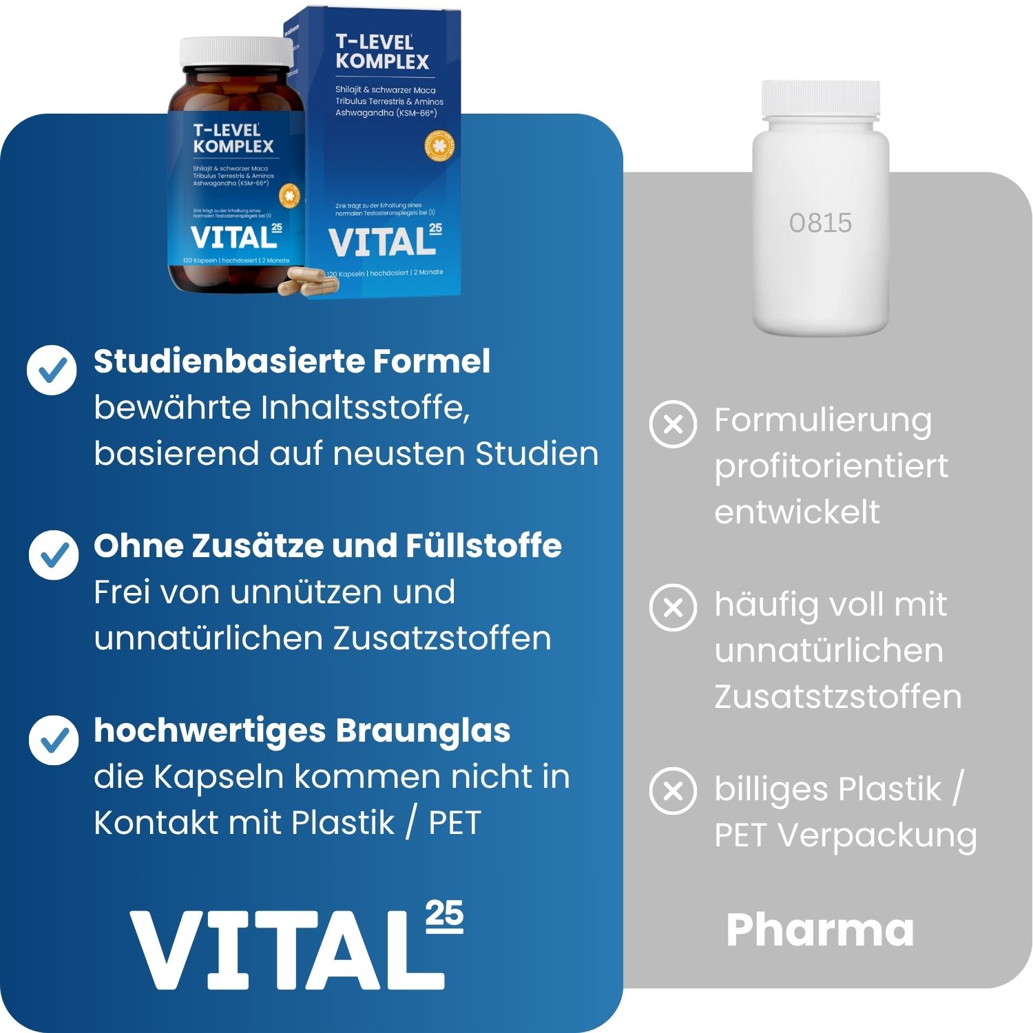Vergleich von Studienbasierter Formel mit Braunglas-Verpackung und einer Formel mit Zusatzstoffen und billiger Plastikverpackung.