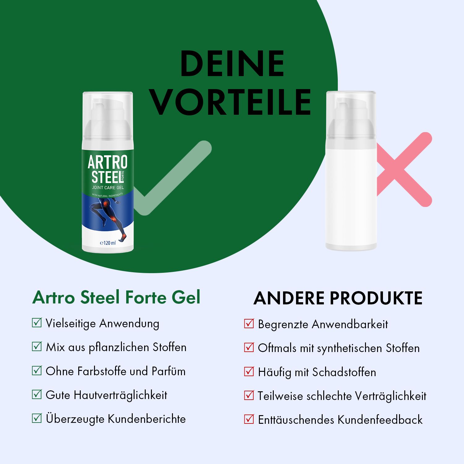 Vergleich: Artro Steel Forte Gel und anderes Produkt. Artro Steel: Vorteile, Inhaltsstoffe, ohne Duftstoffe, gute Verträglichkeit.