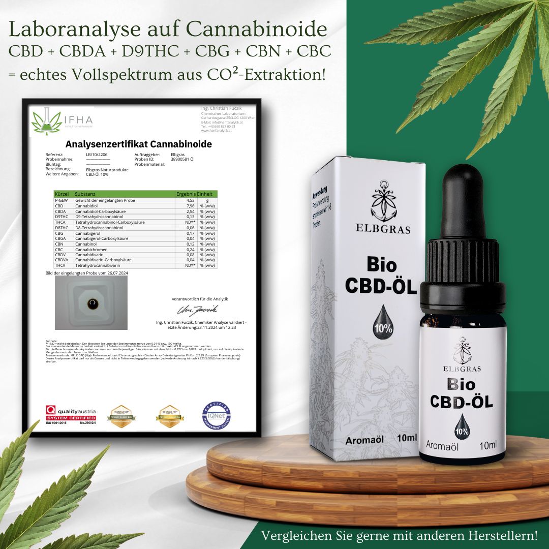 Laboranalyse-Zertifikat mit Text und Diagrammen. Flasche mit Bio CBD-Öl 10% daneben. Grüner Hintergrund.