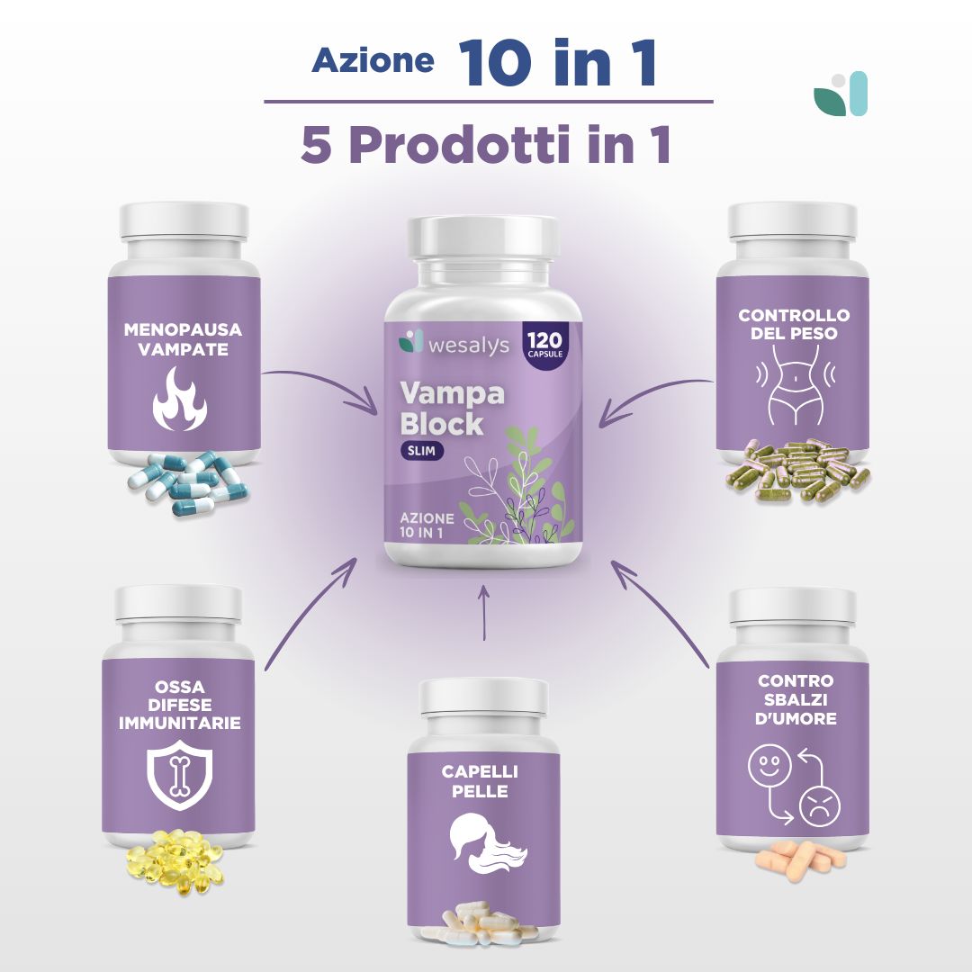 Flaschen mit Kapseln. Text: Vampa Block SLIM, 5 Prodotti in 1, Menopausa Vampate, Ossa Difese Immunitarie, Capelli Pelle, Controllo del Peso.