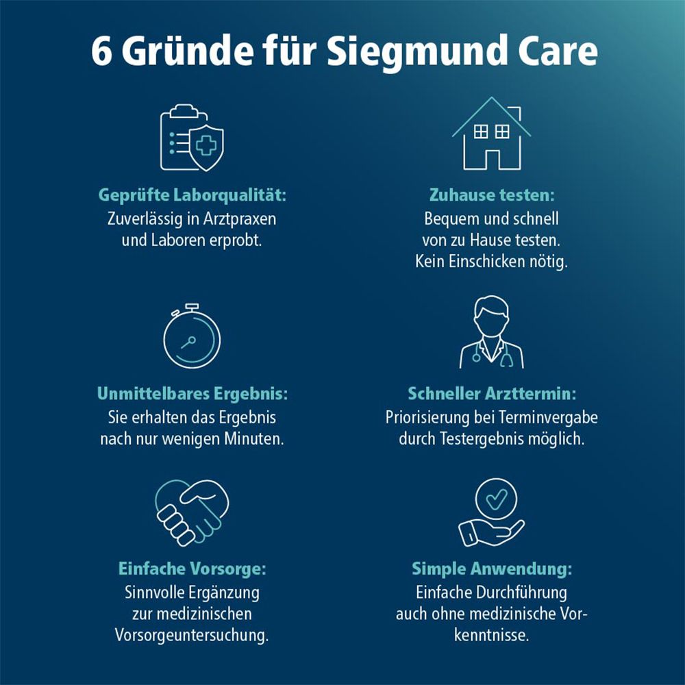 siegmund care Nierenfunktion Selbsttest