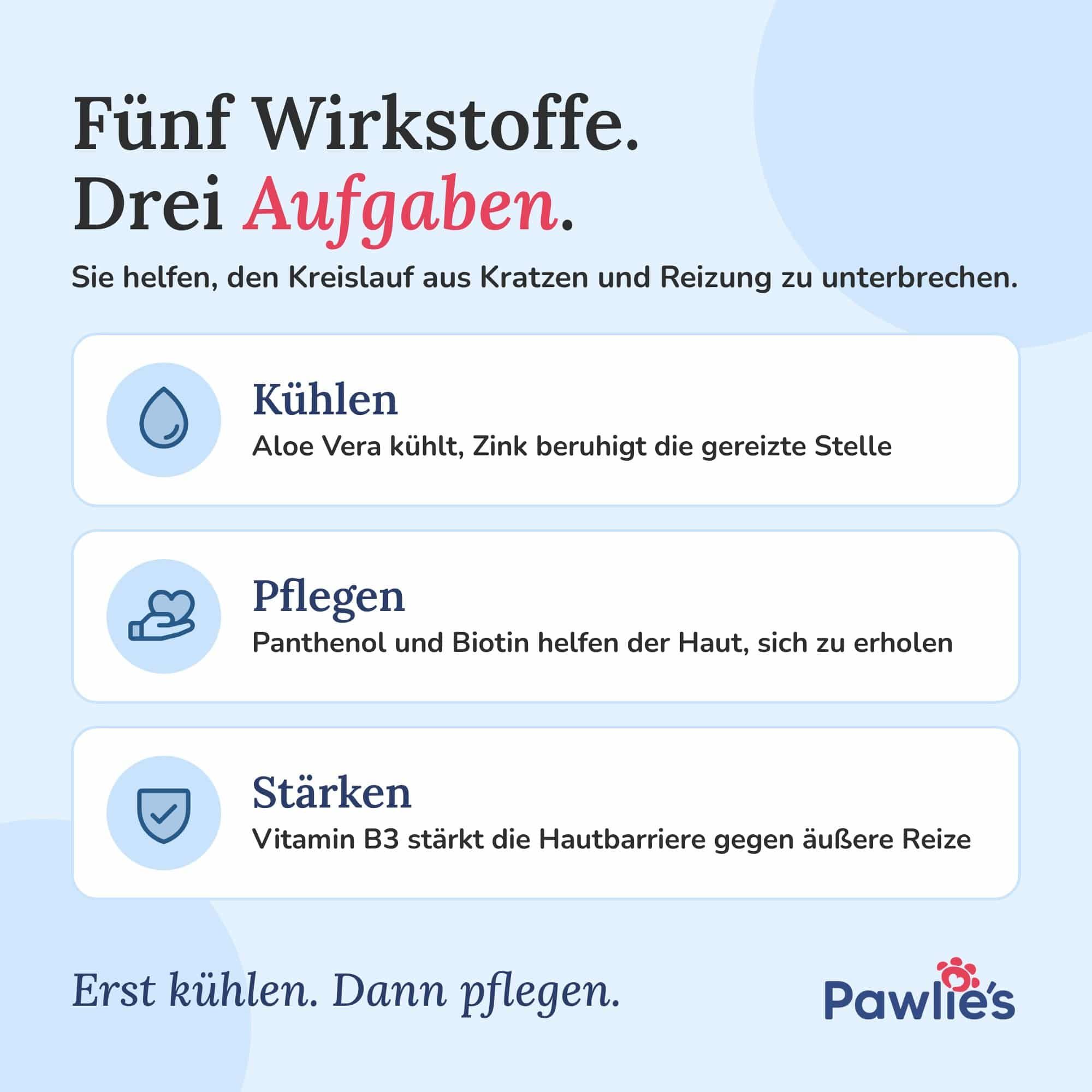 Pawlie's Anti-Juckreiz Spray für Hunde und Katzen
