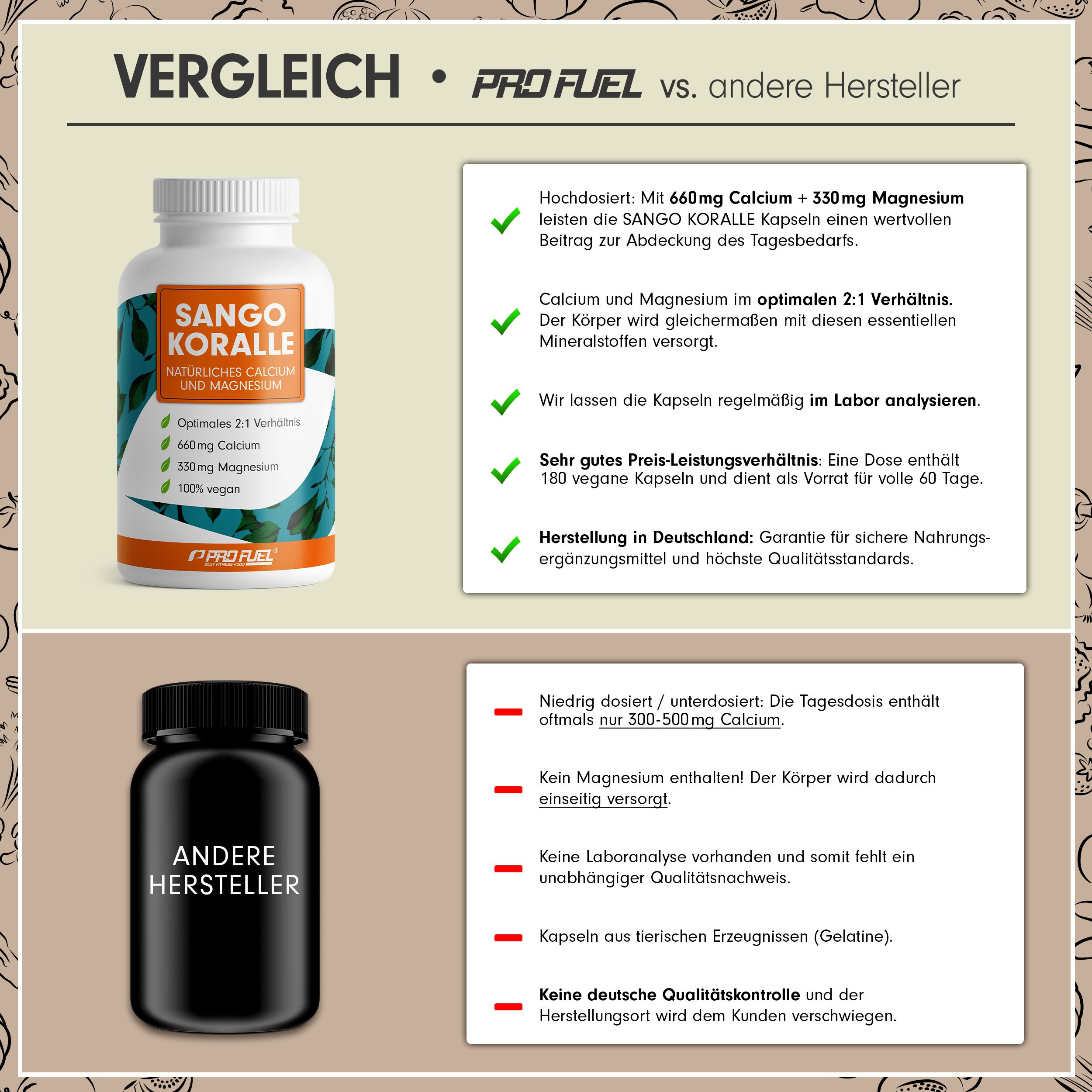 ProFuel - SANGO Meereskoralle-Kapseln, 660mg Calcium + 330mg Magnesium pro Tag  - 180 Kapseln