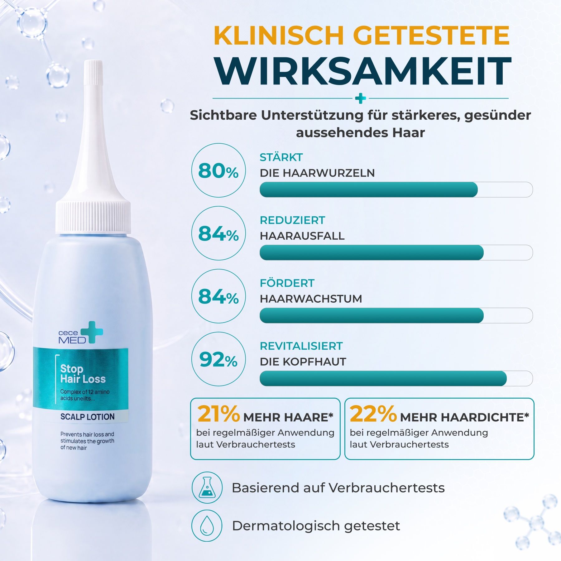 CECE MED Haarkur Haarlotion Repair für Wachstum