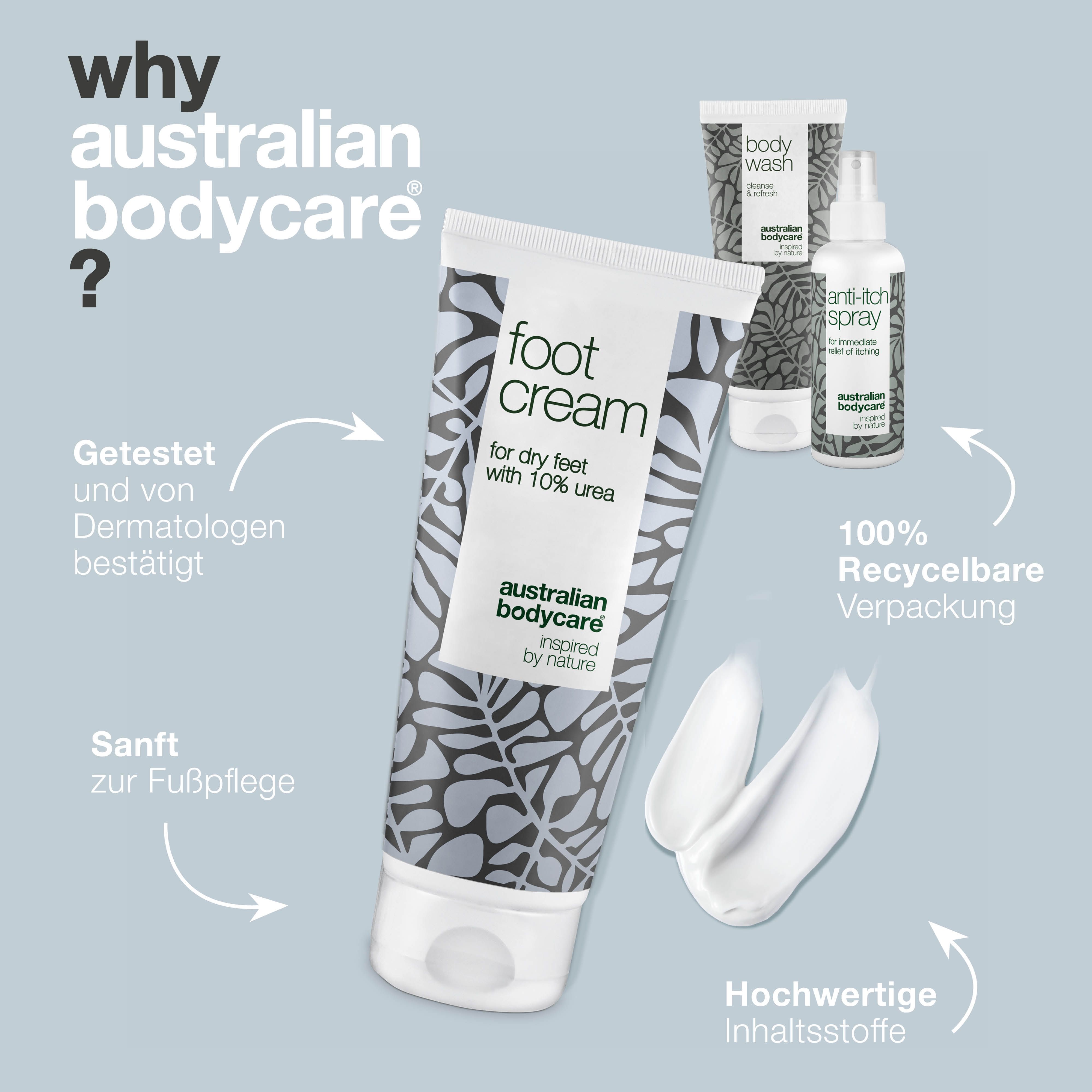 Fußcreme, Body Wash und Anti-Juckreiz-Spray. Text: Getestet und von Dermatologen bestätigt. 100% recycelbare Verpackung.