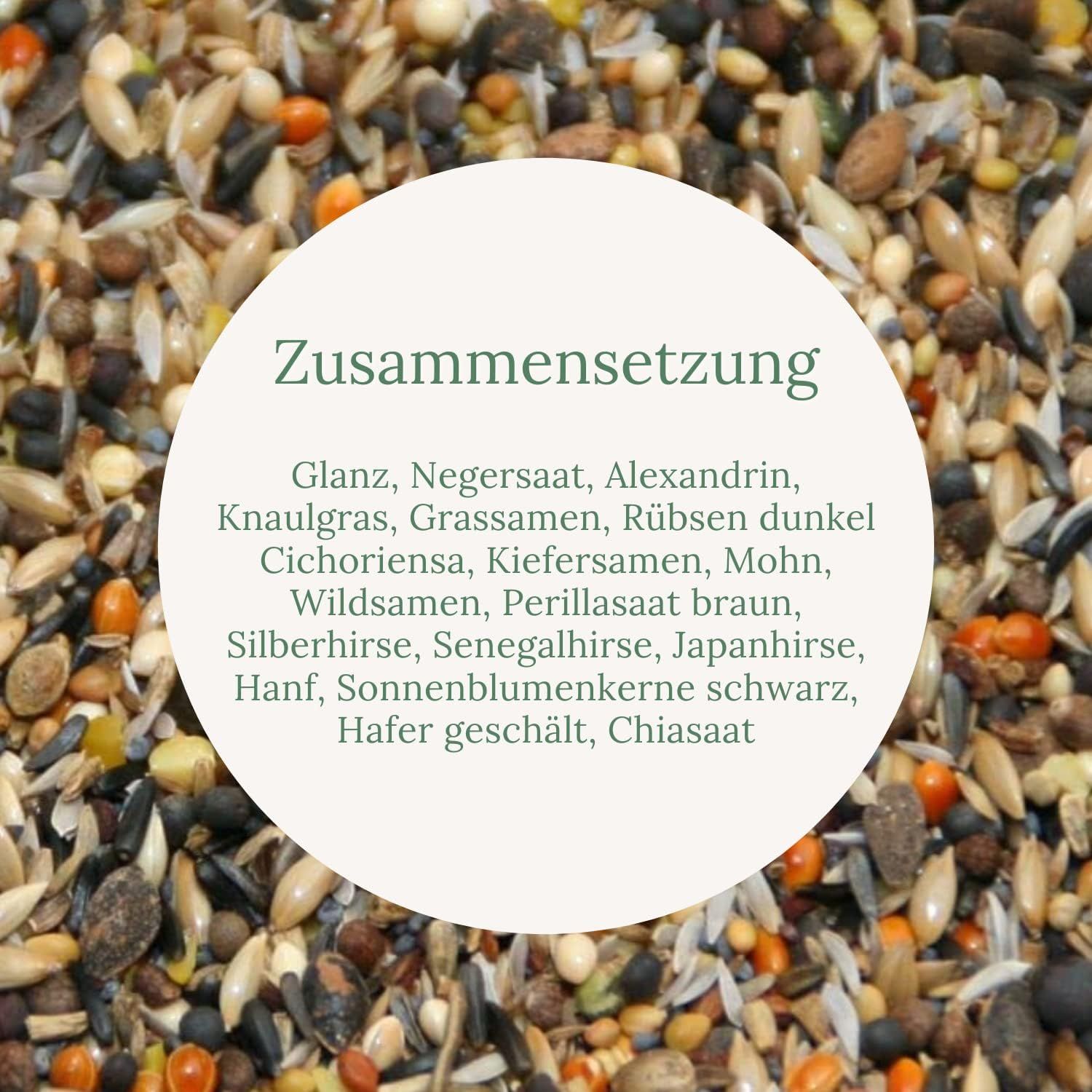 Nahaufnahme von Vogelfutter mit Text: Zusammensetzung, Glanz, Negersaat, Alexandrin, Knaulgras, Grassamen, Rübsen dunkel, Cichoriensaat.