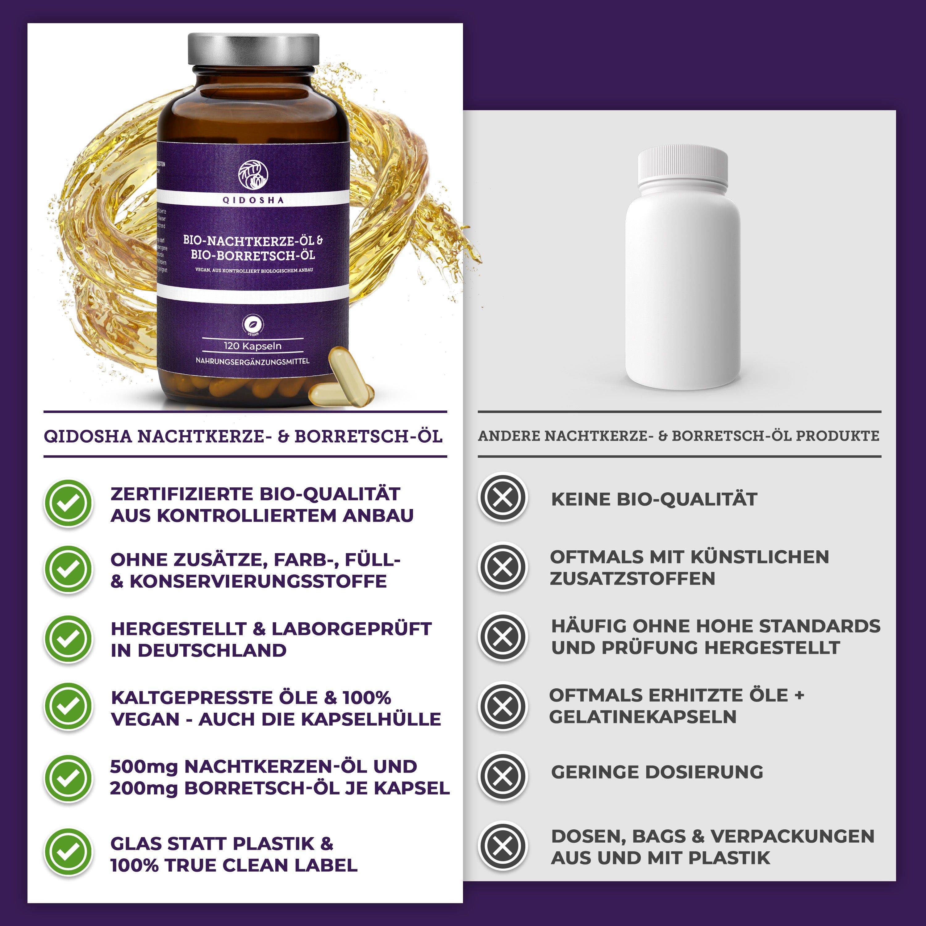 Qidosha Bio Nachtkerzen- & Borretsch-Öl: Kaltgepresst, vegan, 500mg Nachtkerzenöl, 200mg Borretschöl pro Kapsel.