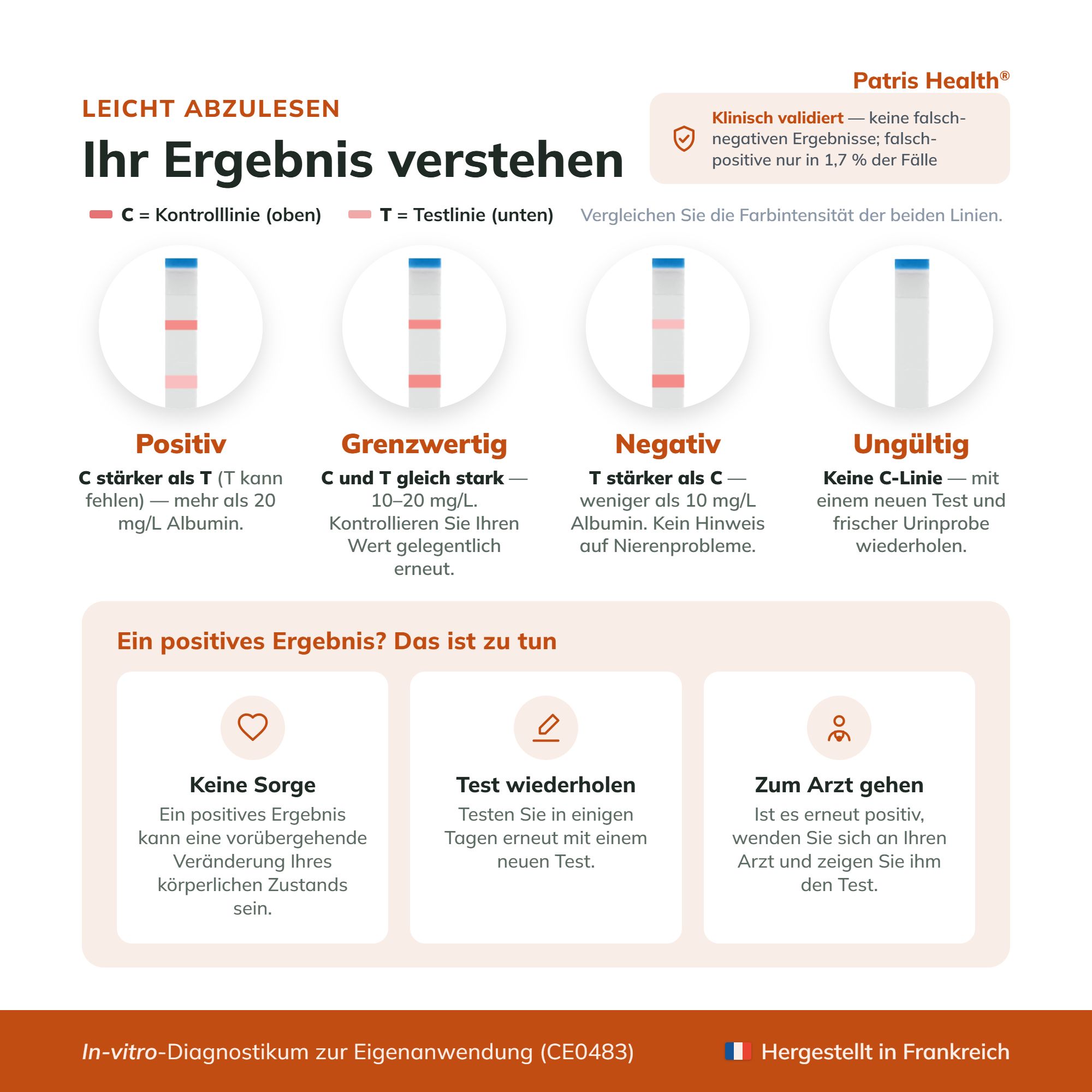 Testergebnisse des Nierenfunktionstests verstehen: Positiv, Grenzwerig, Negativ