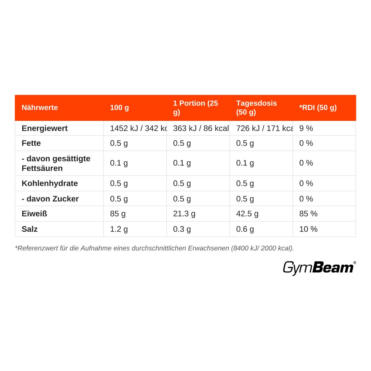 GymBeam Clear Whey IsoFue Molkenprotein-Isolat Pulver